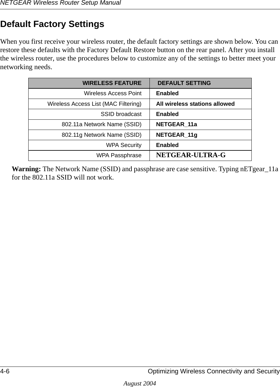 NETGEAR Wireless Router Setup Manual4-6 Optimizing Wireless Connectivity and SecurityAugust 2004Default Factory SettingsWhen you first receive your wireless router, the default factory settings are shown below. You can restore these defaults with the Factory Default Restore button on the rear panel. After you install the wireless router, use the procedures below to customize any of the settings to better meet your networking needs.Warning: The Network Name (SSID) and passphrase are case sensitive. Typing nETgear_11a for the 802.11a SSID will not work.WIRELESS FEATURE  DEFAULT SETTINGWireless Access Point EnabledWireless Access List (MAC Filtering) All wireless stations allowedSSID broadcast  Enabled802.11a Network Name (SSID) NETGEAR_11a802.11g Network Name (SSID) NETGEAR_11gWPA Security EnabledWPA Passphrase NETGEAR-ULTRA-G