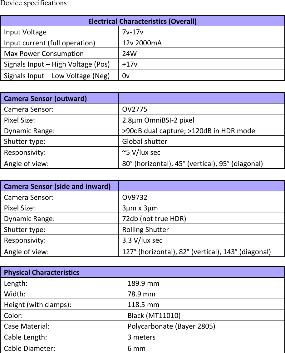 Device specifications: Electrical Characteristics (Overall) Input Voltage  7v-17v Input current (full operation)  12v 2000mA Max Power Consumption  24W Signals Input – High Voltage (Pos)  +17v Signals Input – Low Voltage (Neg)  0v   Camera Sensor (outward)   Camera Sensor:  OV2775 Pixel Size:  2.8μm OmniBSI-2 pixel Dynamic Range:  &gt;90dB dual capture; &gt;120dB in HDR mode Shutter type:  Global shutter Responsivity:  ~5 V/lux sec Angle of view:  80° (horizontal), 45° (vertical), 95° (diagonal)   Camera Sensor (side and inward)   Camera Sensor:  OV9732 Pixel Size:  3μm x 3μm Dynamic Range:  72db (not true HDR) Shutter type:  Rolling Shutter Responsivity:  3.3 V/lux sec Angle of view:  127° (horizontal), 82° (vertical), 143° (diagonal)  Physical Characteristics  Length:  189.9 mm Width:  78.9 mm Height (with clamps):  118.5 mm Color:  Black (MT11010) Case Material:  Polycarbonate (Bayer 2805) Cable Length:  3 meters Cable Diameter:  6 mm     