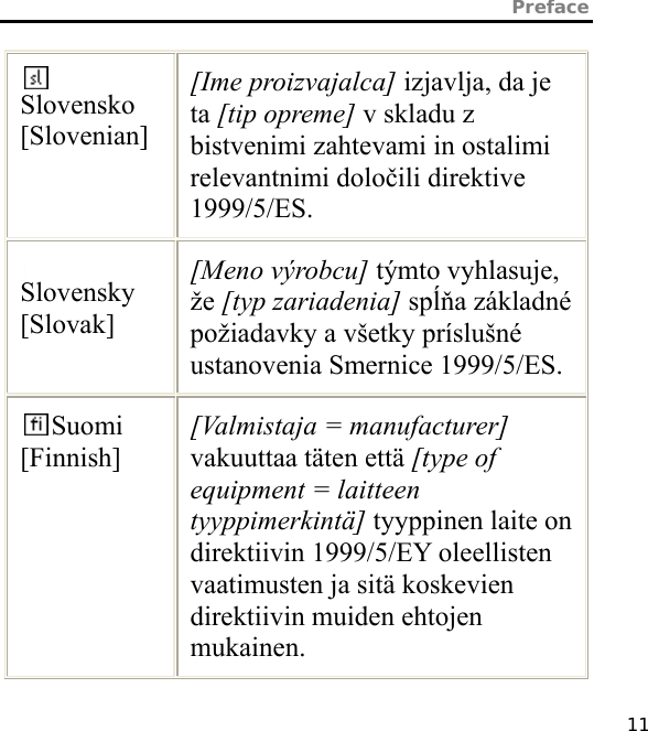 Preface   11 Slovensko [Slovenian] [Ime proizvajalca] izjavlja, da je ta [tip opreme] v skladu z bistvenimi zahtevami in ostalimi relevantnimi določili direktive 1999/5/ES. Slovensky [Slovak] [Meno výrobcu] týmto vyhlasuje, že [typ zariadenia] spĺňa základné požiadavky a všetky príslušné ustanovenia Smernice 1999/5/ES. Suomi [Finnish] [Valmistaja = manufacturer] vakuuttaa täten että [type of equipment = laitteen tyyppimerkintä] tyyppinen laite on direktiivin 1999/5/EY oleellisten vaatimusten ja sitä koskevien direktiivin muiden ehtojen mukainen. 