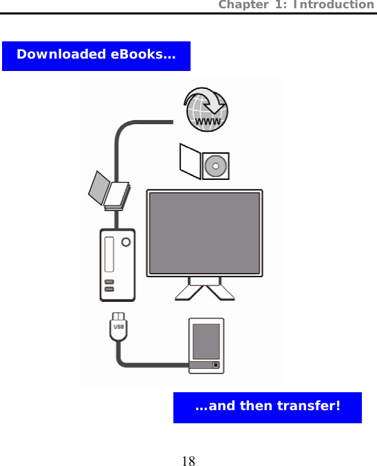 Chapter 1: Introduction  18     Downloaded eBooks… …and then transfer!   