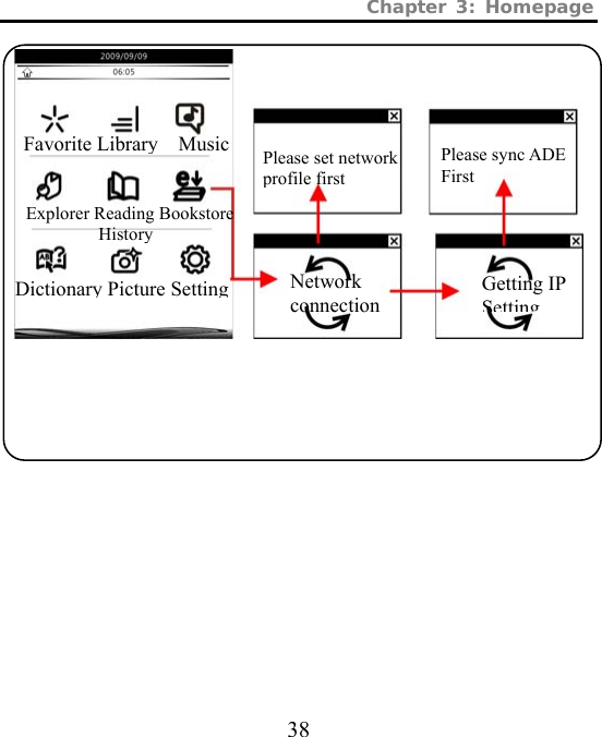 Chapter 3: Homepage  38    Favorite Library  MusicExplorer Reading Bookstore        History   Dictionary Picture SettingPlease set network profile first       Network  connection Please sync ADE First Getting IP Setting