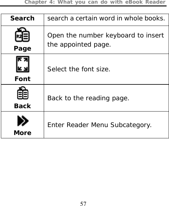 Chapter 4: What you can do with eBook Reader  57 Search search a certain word in whole books.  Page Open the number keyboard to insert the appointed page.  Font Select the font size.  Back Back to the reading page.  More Enter Reader Menu Subcategory. 