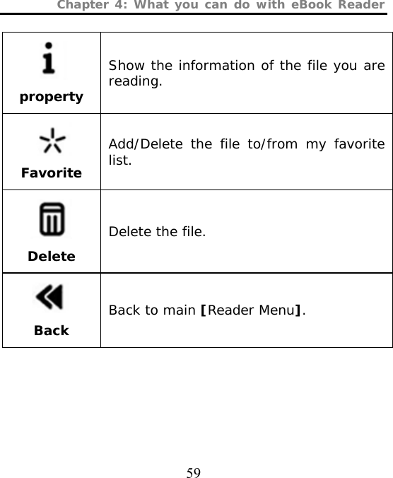 Chapter 4: What you can do with eBook Reader  59  property Show the information of the file you are reading.  Favorite Add/Delete the file to/from my favorite list.  Delete Delete the file.  Back Back to main [Reader Menu].  