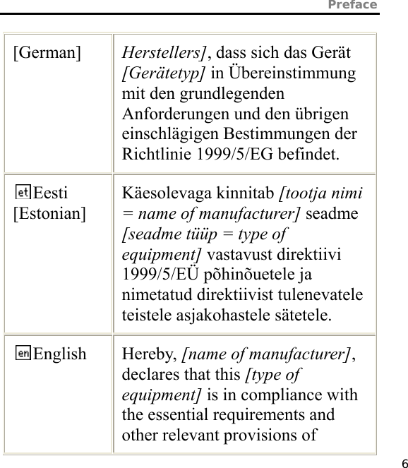 Preface   6 [German]  Herstellers], dass sich das Gerät [Gerätetyp] in Übereinstimmung mit den grundlegenden Anforderungen und den übrigen einschlägigen Bestimmungen der Richtlinie 1999/5/EG befindet. Eesti [Estonian] Käesolevaga kinnitab [tootja nimi = name of manufacturer] seadme [seadme tüüp = type of equipment] vastavust direktiivi 1999/5/EÜ põhinõuetele ja nimetatud direktiivist tulenevatele teistele asjakohastele sätetele. English Hereby, [name of manufacturer], declares that this [type of equipment] is in compliance with the essential requirements and other relevant provisions of 