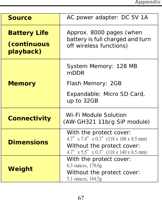 Appendix  67 Source  AC power adapter: DC 5V 1A Battery Life  (continuous playback) Approx. 8000 pages (when battery is full charged and turn off wireless functions) Memory System Memory: 128 MB mDDR Flash Memory: 2GB Expandable: Micro SD Card, up to 32GB Connectivity  Wi-Fi Module Solution (AW-GH321 11b/g SiP module) Dimensions With the protect cover:  4.7＂x 7.4＂x 0.3＂(118 x 188 x 8.5 mm) Without the protect cover: 4.7＂x 5.5＂x 0.3＂(118 x 140 x 8.5 mm) Weight With the protect cover:  6.3 ounces, 178.6g Without the protect cover: 5.1 ounces, 144.5g 