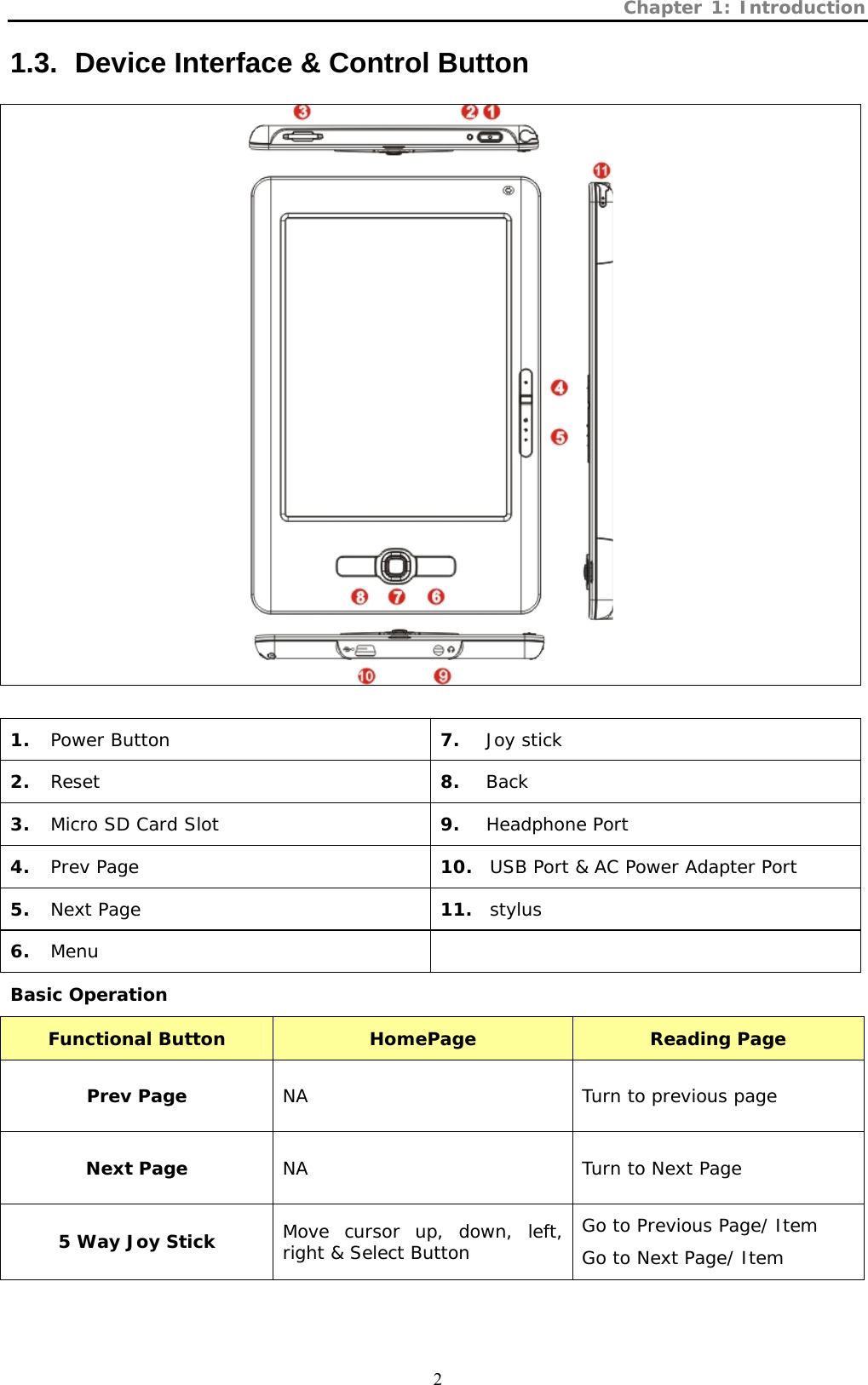 Chapter 1: Introduction  2 1.3.   Device Interface &amp; Control Button   1. Power Button 7.   Joy stick 2. Reset  8.   Back 3. Micro SD Card Slot  9.   Headphone Port 4. Prev Page  10.  USB Port &amp; AC Power Adapter Port 5. Next Page  11.  stylus 6. Menu   Basic Operation Functional Button  HomePage  Reading Page Prev Page  NA  Turn to previous page Next Page  NA  Turn to Next Page 5 Way Joy Stick  Move cursor up, down, left, right &amp; Select Button  Go to Previous Page/ Item Go to Next Page/ Item 