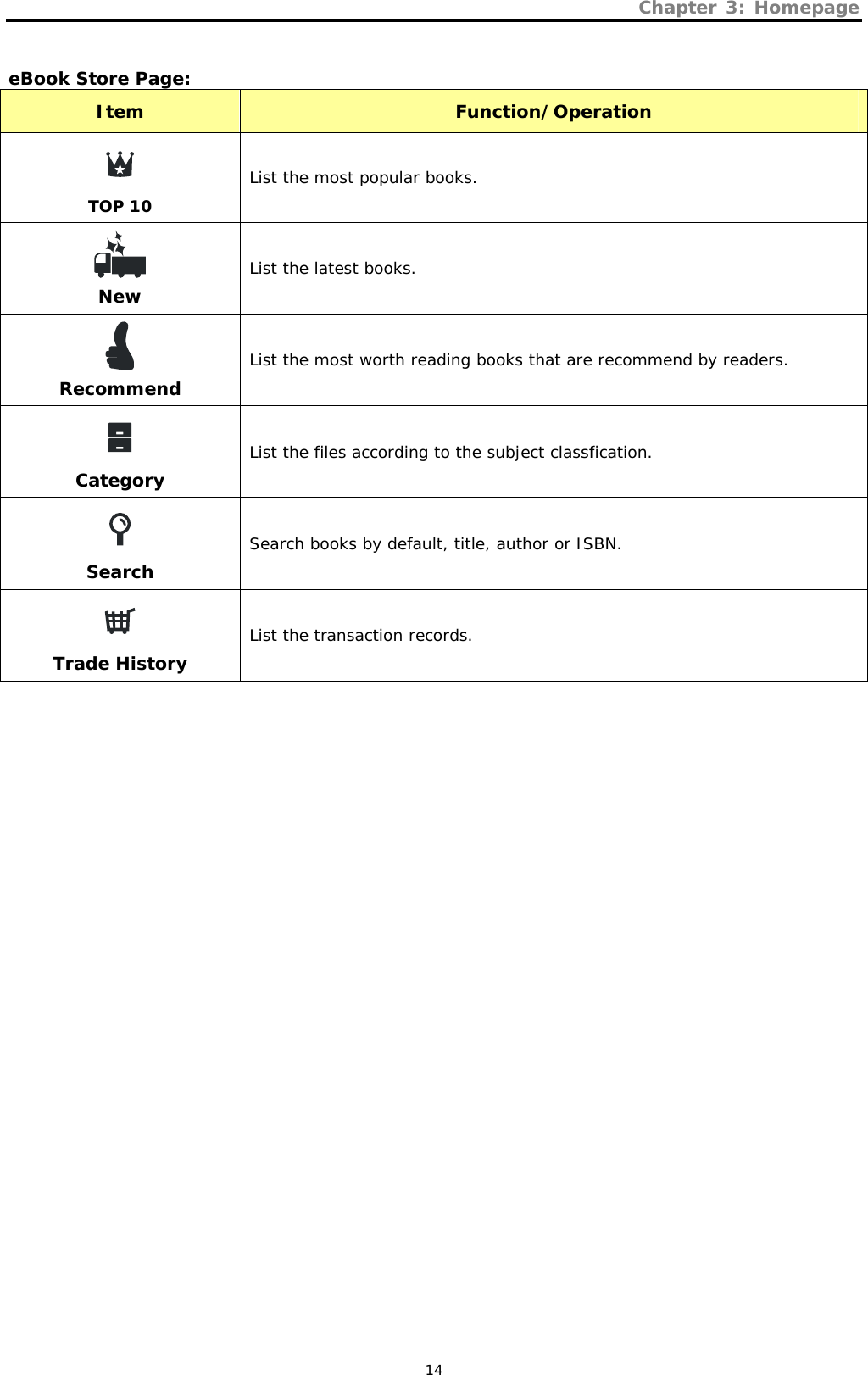 Chapter 3: Homepage   14  eBook Store Page: Item  Function/Operation   TOP 10 List the most popular books.  New List the latest books.  Recommend List the most worth reading books that are recommend by readers.  Category List the files according to the subject classfication.  Search Search books by default, title, author or ISBN.  Trade History List the transaction records. 