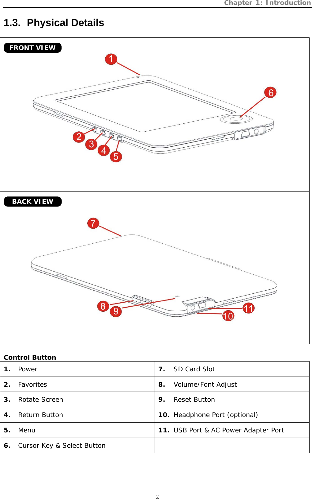 Chapter 1: Introduction  2 1.3.   Physical  Details        Control Button 1. Power  7. SD Card Slot 2. Favorites  8. Volume/Font Adjust 3. Rotate Screen  9. Reset Button 4. Return Button  10. Headphone Port (optional) 5. Menu  11. USB Port &amp; AC Power Adapter Port 6. Cursor Key &amp; Select Button   FRONT VIEW BACK VIEW 