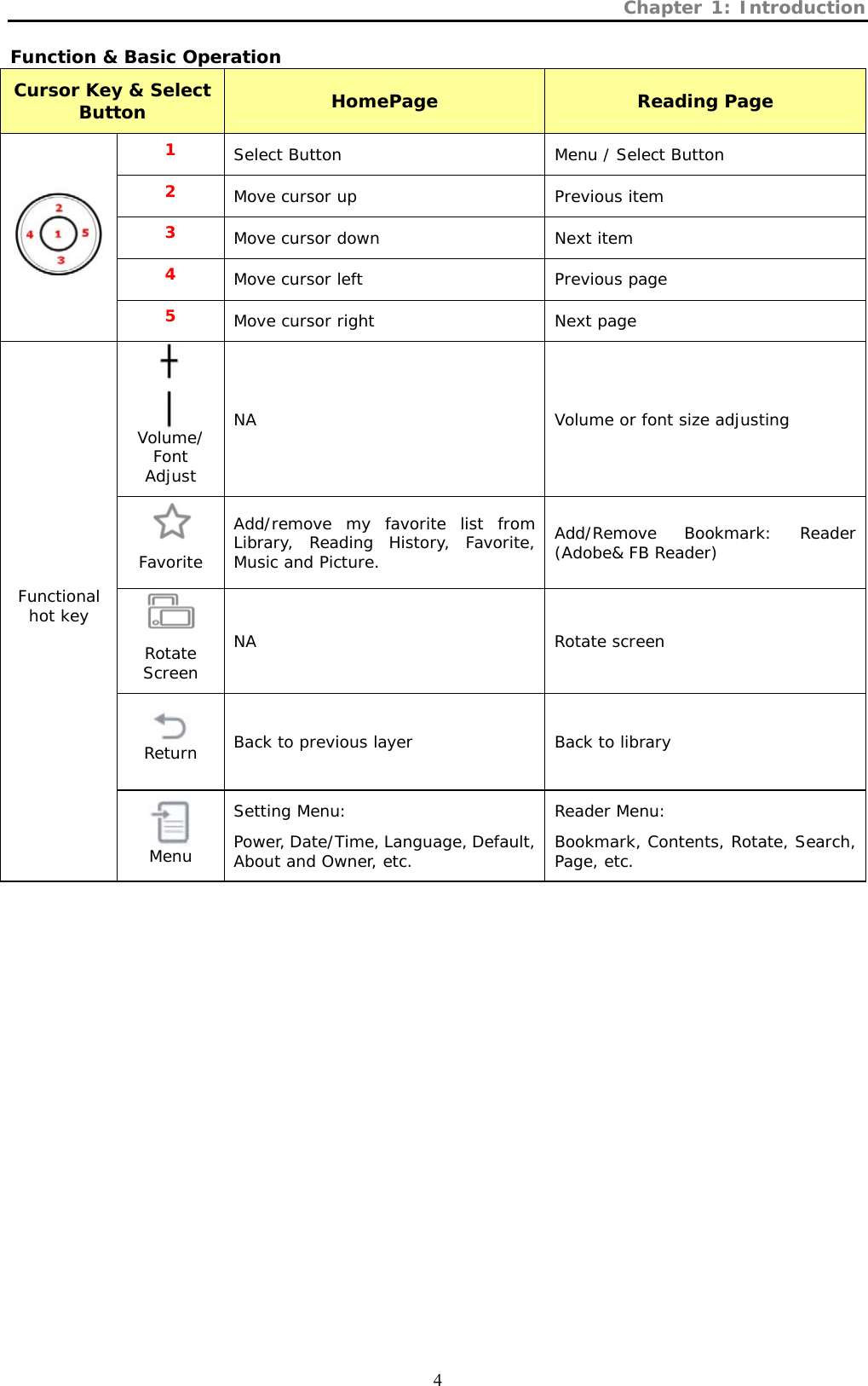 Chapter 1: Introduction  4 Function &amp; Basic Operation Cursor Key &amp; Select Button  HomePage  Reading Page 1  Select Button  Menu / Select Button 2  Move cursor up  Previous item 3  Move cursor down  Next item 4  Move cursor left  Previous page  5  Move cursor right  Next page  Volume/ Font Adjust NA  Volume or font size adjusting  Favorite Add/remove my favorite list from Library, Reading History, Favorite, Music and Picture. Add/Remove Bookmark: Reader (Adobe&amp; FB Reader)  Rotate Screen NA Rotate screen  Return Back to previous layer Back to library Functional hot key  Menu Setting Menu:  Power, Date/Time, Language, Default, About and Owner, etc. Reader Menu: Bookmark, Contents, Rotate, Search, Page, etc.  