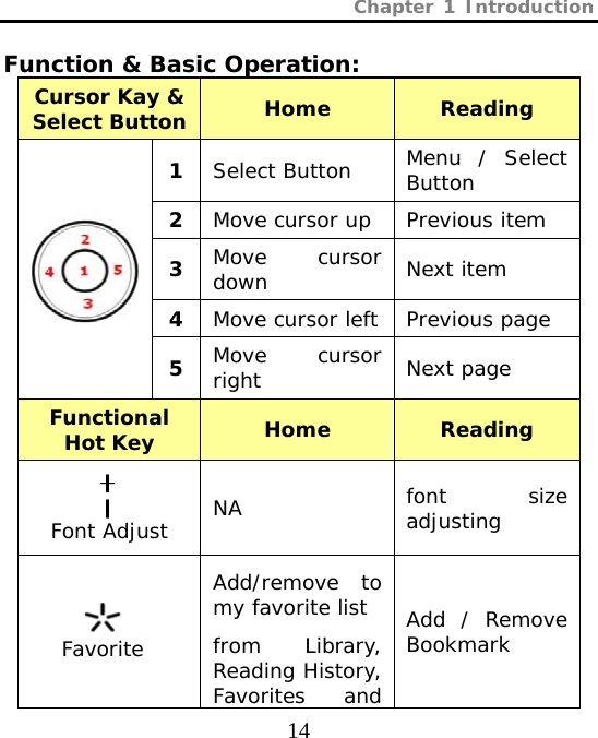 Chapter 1 Introduction  14 Function &amp; Basic Operation: Cursor Kay &amp; Select Button Home  Reading 1 Select Button Menu / Select Button 2 Move cursor up Previous item 3 Move cursor down Next item 4 Move cursor left Previous page  5 Move cursor right Next page Functional Hot Key  Home Reading  Font Adjust NA  font size adjusting  Favorite Add/remove to my favorite list  from Library, Reading History, Favorites and Add / Remove Bookmark 