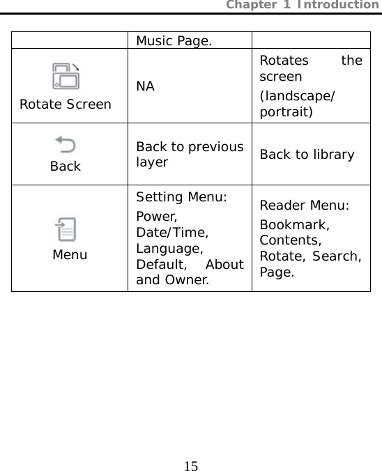 Chapter 1 Introduction  15 Music Page.  Rotate Screen  NA Rotates the screen (landscape/ portrait)  Back  Back to previous layer  Back to library  Menu Setting Menu: Power, Date/Time, Language, Default, About and Owner. Reader Menu: Bookmark, Contents, Rotate, Search, Page. 