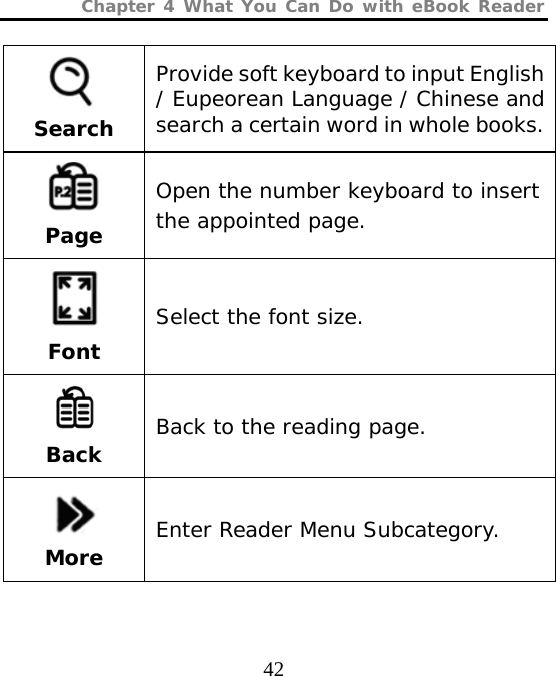 Chapter 4 What You Can Do with eBook Reader  42  Search Provide soft keyboard to input English / Eupeorean Language / Chinese and search a certain word in whole books.  Page Open the number keyboard to insert the appointed page.  Font Select the font size.  Back Back to the reading page.  More Enter Reader Menu Subcategory. 