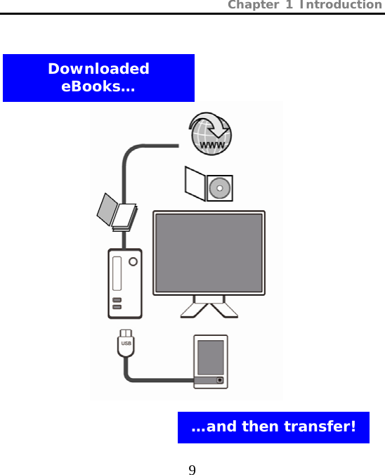 Chapter 1 Introduction  9  Downloaded eBooks… …and then transfer!  