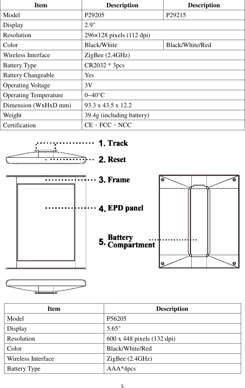 Item Model Display Resolution Color Wireless Interface Battery Type Battery Changeable   Operating Voltage   Operating Temperature   Dimension (WxHxD mm)  Weight Certification Item Model Display Resolution Color Wireless Interface Battery Type 5 Description DescriptionP29205  P29215 2.9&quot; 296×128 pixels (112 dpi) Black/White Black/White/RedZigBee (2.4GHz) CR2032 * 3pcs Yes 3V 0~40°C  93.3 x 43.5 x 12.2 39.4g (including battery) CE、FCC、NCC Description P56205 5.65&quot; 600 x 448 pixels (132 dpi) Black/White/Red ZigBee (2.4GHz) AAA*4pcs  Description Black/White/Red 