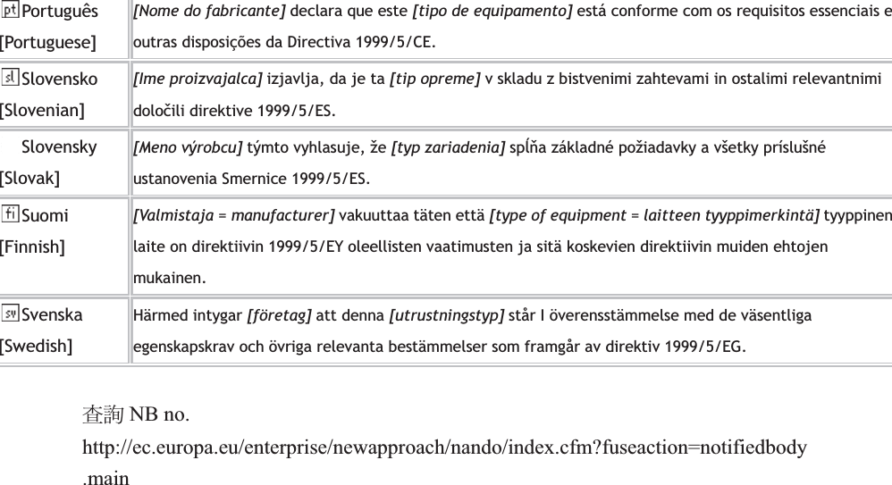 Português [Portuguese] [Nome do fabricante] declara que este [tipo de equipamento] está conforme com os requisitos essenciais e outras disposições da Directiva 1999/5/CE. Slovensko [Slovenian] [Ime proizvajalca] izjavlja, da je ta [tip opreme] v skladu z bistvenimi zahtevami in ostalimi relevantnimi doloĆili direktive 1999/5/ES. Slovensky[Slovak] [Meno výrobcu] týmto vyhlasuje, že [typ zariadenia] spėğa základné požiadavky a všetky príslušné ustanovenia Smernice 1999/5/ES. Suomi[Finnish][Valmistaja = manufacturer] vakuuttaa täten että [type of equipment = laitteen tyyppimerkintä] tyyppinen laite on direktiivin 1999/5/EY oleellisten vaatimusten ja sitä koskevien direktiivin muiden ehtojen mukainen. Svenska[Swedish] Härmed intygar [företag] att denna [utrustningstyp] står I överensstämmelse med de väsentliga egenskapskrav och övriga relevanta bestämmelser som framgår av direktiv 1999/5/EG. ਷ᇬ NB no.   http://ec.europa.eu/enterprise/newapproach/nando/index.cfm?fuseaction=notifiedbody.main 