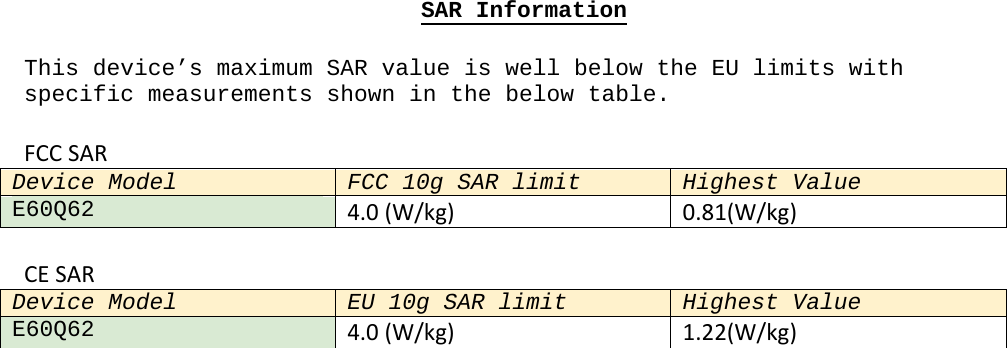 SAR InformationThis device’s maximum SAR value is well below the EU limits with specific measurements shown in the below table.FCCSARDevice ModelFCC 10g SAR limit Highest ValueE60Q624.0(W/kg)0.81(W/kg)CESARDevice ModelEU 10g SAR limit Highest ValueE60Q624.0(W/kg)1.22(W/kg)