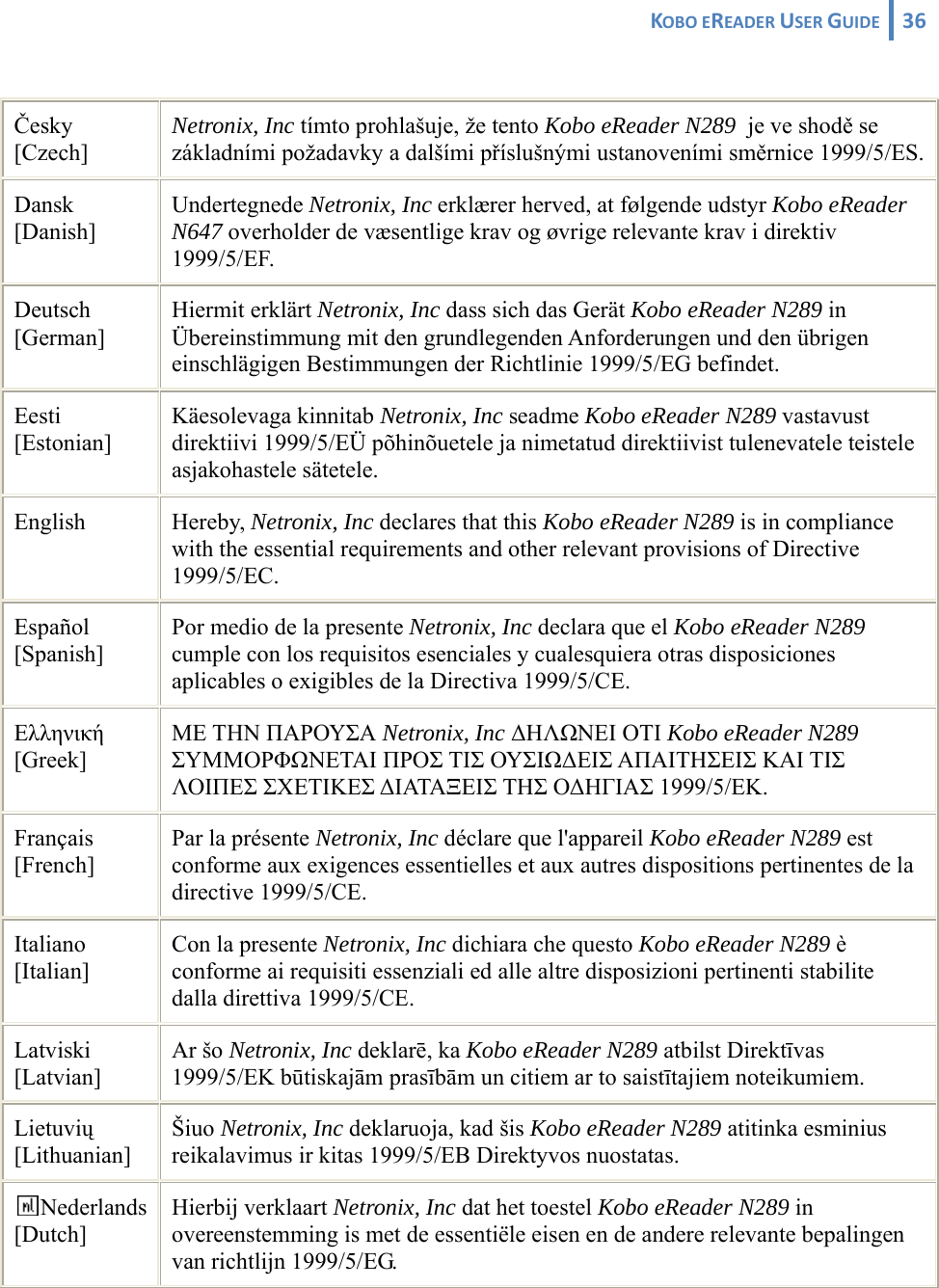 KOBOEREADERUSERGUIDE 36  Česky [Czech] Netronix, Inc tímto prohlašuje, že tento Kobo eReader N289  je ve shodě se základními požadavky a dalšími příslušnými ustanoveními směrnice 1999/5/ES.Dansk [Danish] Undertegnede Netronix, Inc erklærer herved, at følgende udstyr Kobo eReader N647 overholder de væsentlige krav og øvrige relevante krav i direktiv 1999/5/EF. Deutsch [German] Hiermit erklärt Netronix, Inc dass sich das Gerät Kobo eReader N289 in Übereinstimmung mit den grundlegenden Anforderungen und den übrigen einschlägigen Bestimmungen der Richtlinie 1999/5/EG befindet. Eesti [Estonian] Käesolevaga kinnitab Netronix, Inc seadme Kobo eReader N289 vastavust direktiivi 1999/5/EÜ põhinõuetele ja nimetatud direktiivist tulenevatele teistele asjakohastele sätetele. English Hereby, Netronix, Inc declares that this Kobo eReader N289 is in compliance with the essential requirements and other relevant provisions of Directive 1999/5/EC. Español [Spanish] Por medio de la presente Netronix, Inc declara que el Kobo eReader N289 cumple con los requisitos esenciales y cualesquiera otras disposiciones aplicables o exigibles de la Directiva 1999/5/CE. Ελληνική [Greek] ΜΕ ΤΗΝ ΠΑΡΟΥΣΑ Netronix, Inc ΔΗΛΩΝΕΙ ΟΤΙ Kobo eReader N289 ΣΥΜΜΟΡΦΩΝΕΤΑΙ ΠΡΟΣ ΤΙΣ ΟΥΣΙΩΔΕΙΣ ΑΠΑΙΤΗΣΕΙΣ ΚΑΙ ΤΙΣ ΛΟΙΠΕΣ ΣΧΕΤΙΚΕΣ ΔΙΑΤΑΞΕΙΣ ΤΗΣ ΟΔΗΓΙΑΣ 1999/5/ΕΚ. Français [French] Par la présente Netronix, Inc déclare que l&apos;appareil Kobo eReader N289 est conforme aux exigences essentielles et aux autres dispositions pertinentes de la directive 1999/5/CE. Italiano [Italian] Con la presente Netronix, Inc dichiara che questo Kobo eReader N289 è conforme ai requisiti essenziali ed alle altre disposizioni pertinenti stabilite dalla direttiva 1999/5/CE. Latviski [Latvian] Ar šo Netronix, Inc deklarē, ka Kobo eReader N289 atbilst Direktīvas 1999/5/EK būtiskajām prasībām un citiem ar to saistītajiem noteikumiem. Lietuvių [Lithuanian]  Šiuo Netronix, Inc deklaruoja, kad šis Kobo eReader N289 atitinka esminius reikalavimus ir kitas 1999/5/EB Direktyvos nuostatas. Nederlands [Dutch] Hierbij verklaart Netronix, Inc dat het toestel Kobo eReader N289 in overeenstemming is met de essentiële eisen en de andere relevante bepalingen van richtlijn 1999/5/EG. 