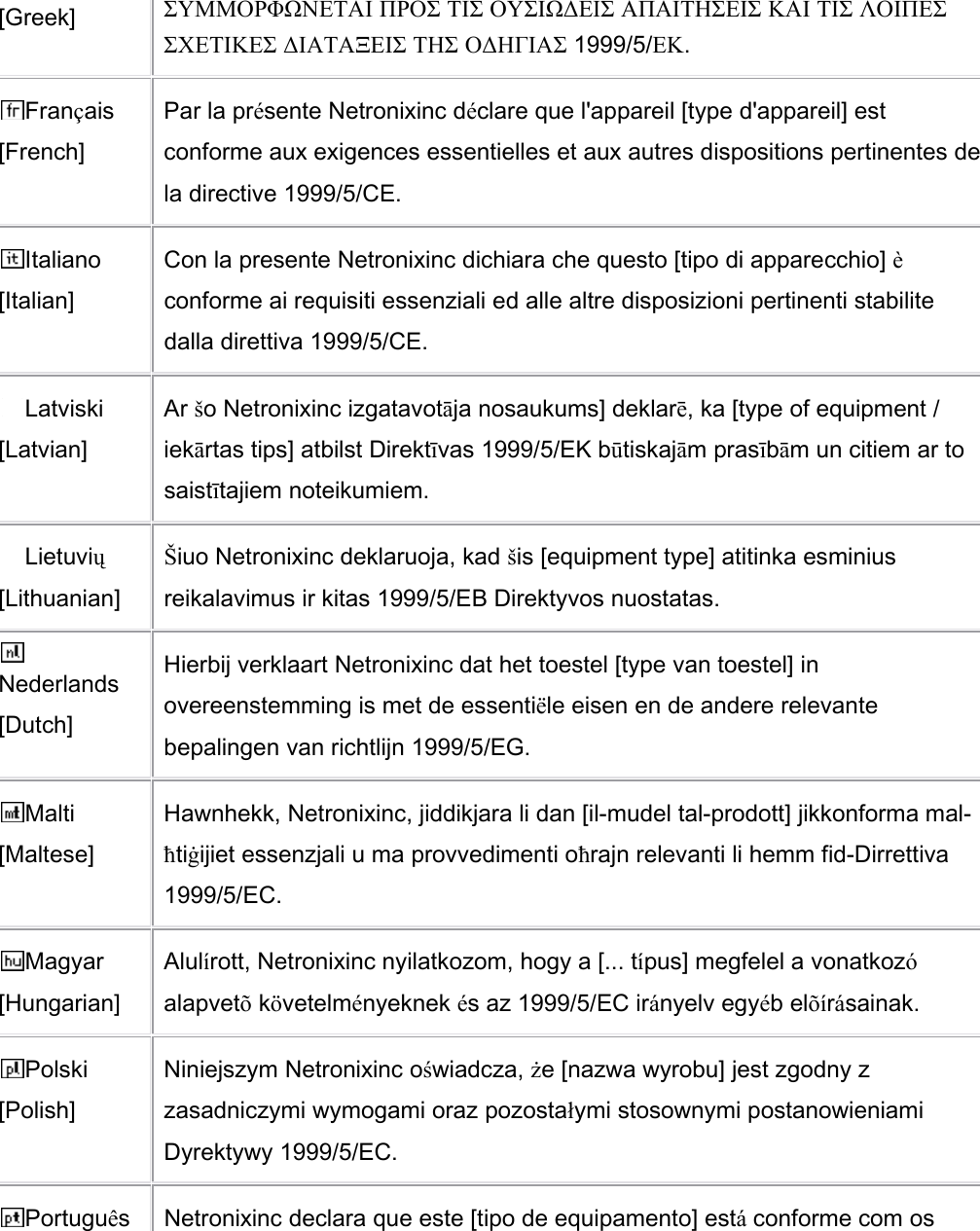 [Greek]  ΣΥΜΜΟΡΦΩΝΕΤΑΙ ΠΡΟΣ ΤΙΣ ΟΥΣΙΩΔΕΙΣ ΑΠΑΙΤΗΣΕΙΣ ΚΑΙ ΤΙΣ ΛΟΙΠΕΣ ΣΧΕΤΙΚΕΣ ΔΙΑΤΑΞΕΙΣ ΤΗΣ ΟΔΗΓΙΑΣ 1999/5/ΕΚ. Français [French] Par la présente Netronixinc déclare que l&apos;appareil [type d&apos;appareil] est conforme aux exigences essentielles et aux autres dispositions pertinentes de la directive 1999/5/CE. Italiano [Italian] Con la presente Netronixinc dichiara che questo [tipo di apparecchio] è conforme ai requisiti essenziali ed alle altre disposizioni pertinenti stabilite dalla direttiva 1999/5/CE. Latviski [Latvian] Ar šo Netronixinc izgatavotāja nosaukums] deklarē, ka [type of equipment / iekārtas tips] atbilst Direktīvas 1999/5/EK būtiskajām prasībām un citiem ar to saistītajiem noteikumiem. Lietuvių [Lithuanian]  Šiuo Netronixinc deklaruoja, kad šis [equipment type] atitinka esminius reikalavimus ir kitas 1999/5/EB Direktyvos nuostatas. Nederlands [Dutch] Hierbij verklaart Netronixinc dat het toestel [type van toestel] in overeenstemming is met de essentiële eisen en de andere relevante bepalingen van richtlijn 1999/5/EG. Malti [Maltese] Hawnhekk, Netronixinc, jiddikjara li dan [il-mudel tal-prodott] jikkonforma mal-ħtiġijiet essenzjali u ma provvedimenti oħrajn relevanti li hemm fid-Dirrettiva 1999/5/EC. Magyar [Hungarian] Alulírott, Netronixinc nyilatkozom, hogy a [... típus] megfelel a vonatkozó alapvetõ követelményeknek és az 1999/5/EC irányelv egyéb elõírásainak. Polski [Polish] Niniejszym Netronixinc oświadcza, że [nazwa wyrobu] jest zgodny z zasadniczymi wymogami oraz pozostałymi stosownymi postanowieniami Dyrektywy 1999/5/EC. Português  Netronixinc declara que este [tipo de equipamento] está conforme com os 