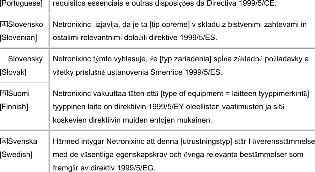 [Portuguese]  requisitos essenciais e outras disposições da Directiva 1999/5/CE. Slovensko [Slovenian] Netronixinc  izjavlja, da je ta [tip opreme] v skladu z bistvenimi zahtevami in ostalimi relevantnimi določili direktive 1999/5/ES. Slovensky [Slovak] Netronixinc týmto vyhlasuje, že [typ zariadenia] spĺňa základné požiadavky a všetky príslušné ustanovenia Smernice 1999/5/ES. Suomi [Finnish] Netronixinc vakuuttaa täten että [type of equipment = laitteen tyyppimerkintä] tyyppinen laite on direktiivin 1999/5/EY oleellisten vaatimusten ja sitä koskevien direktiivin muiden ehtojen mukainen. Svenska [Swedish] Härmed intygar Netronixinc att denna [utrustningstyp] står I överensstämmelse med de väsentliga egenskapskrav och övriga relevanta bestämmelser som framgår av direktiv 1999/5/EG.  