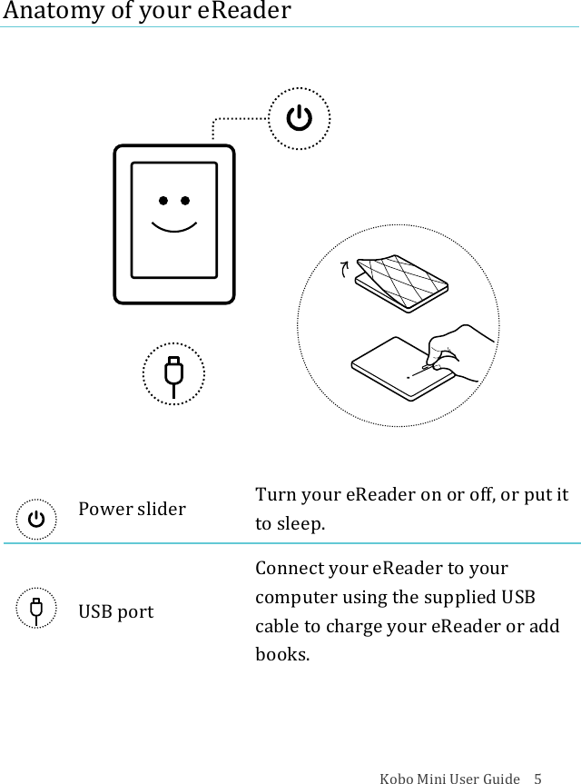 Kobo!Mini!User!Guide!!!!5!Anatomy!of!your!eReader!!!!!!!!!!!!Power!slider!Turn!your!eReader!on!or!off,!or!put!it!to!sleep.!!USB!port!Connect!your!eReader!to!your!computer!using!the!supplied!USB!cable!to!charge!your!eReader!or!add!books.!