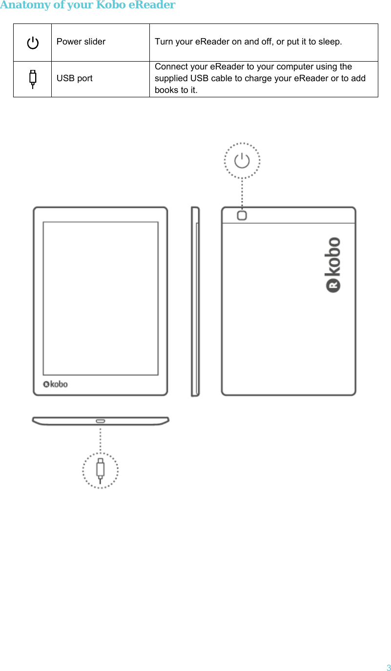   3 Anatomy of your Kobo eReader   Power slider  Turn your eReader on and off, or put it to sleep.  USB port Connect your eReader to your computer using the supplied USB cable to charge your eReader or to add books to it.                  