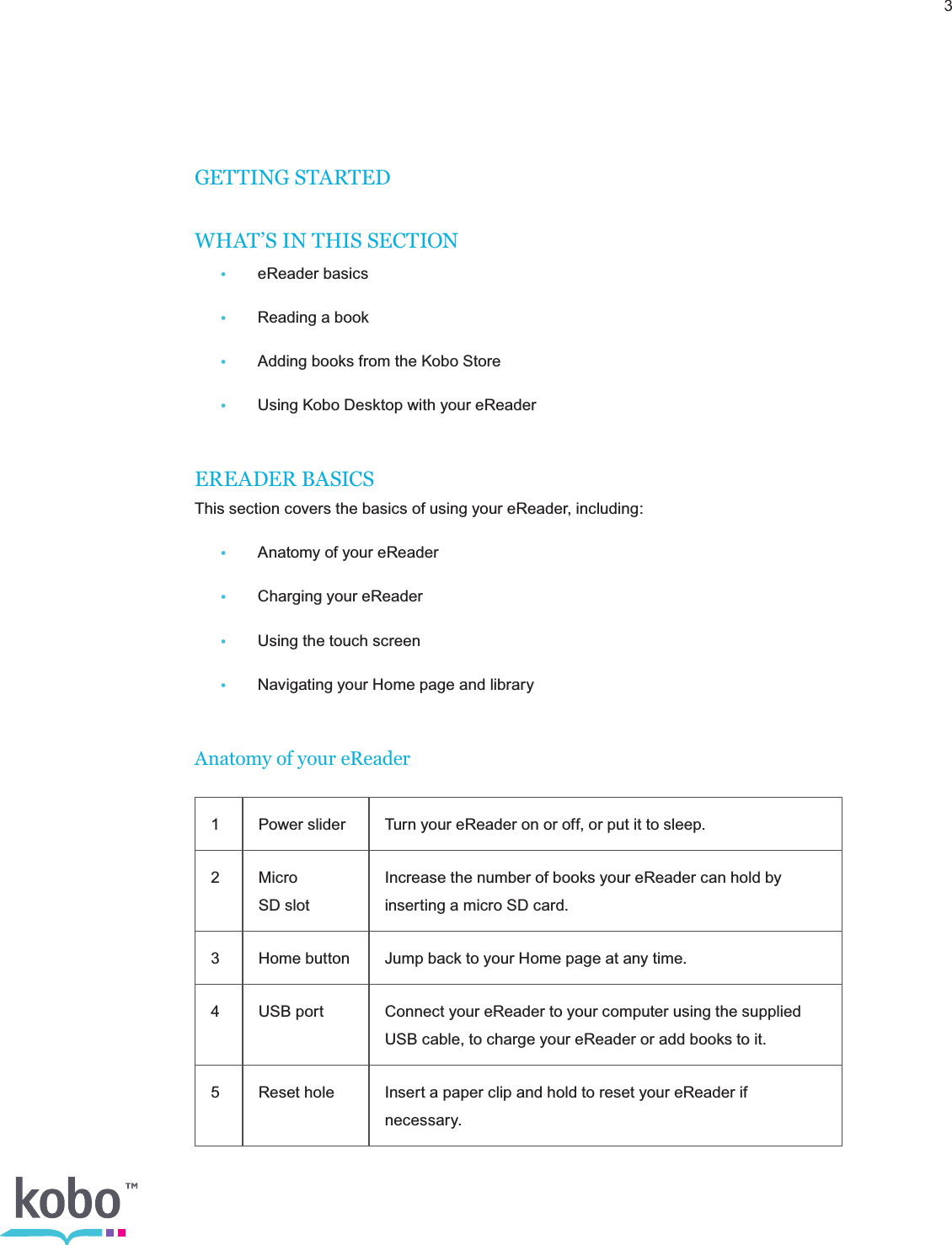  3 GETTING STARTEDWHAT’S IN THIS SECTION•  eReader basics•  Reading a book•  Adding books from the Kobo Store•  Using Kobo Desktop with your eReaderEREADER BASICSThis section covers the basics of using your eReader, including:•  Anatomy of your eReader•  Charging your eReader•  Using the touch screen•  Navigating your Home page and libraryAnatomy of your eReader1 Power slider Turn your eReader on or off, or put it to sleep.2 Micro  SD slotIncrease the number of books your eReader can hold by inserting a micro SD card.3Home button Jump back to your Home page at any time.4 USB port Connect your eReader to your computer using the supplied USB cable, to charge your eReader or add books to it.5 Reset hole Insert a paper clip and hold to reset your eReader if necessary.