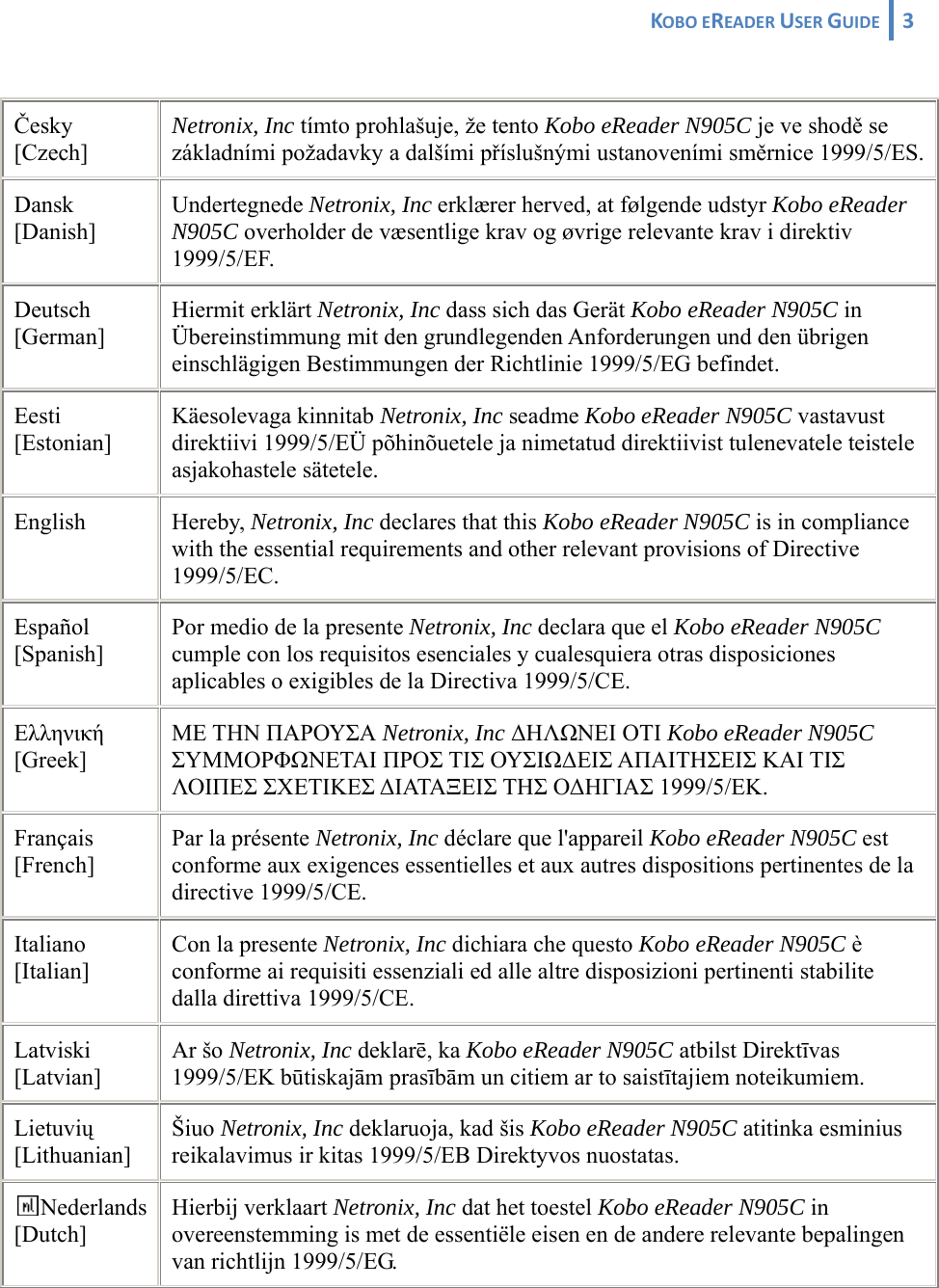 KOBOEREADERUSERGUIDE 3  Česky [Czech] Netronix, Inc tímto prohlašuje, že tento Kobo eReader N905C je ve shodě se základními požadavky a dalšími příslušnými ustanoveními směrnice 1999/5/ES.Dansk [Danish] Undertegnede Netronix, Inc erklærer herved, at følgende udstyr Kobo eReader N905C overholder de væsentlige krav og øvrige relevante krav i direktiv 1999/5/EF. Deutsch [German] Hiermit erklärt Netronix, Inc dass sich das Gerät Kobo eReader N905C in Übereinstimmung mit den grundlegenden Anforderungen und den übrigen einschlägigen Bestimmungen der Richtlinie 1999/5/EG befindet. Eesti [Estonian] Käesolevaga kinnitab Netronix, Inc seadme Kobo eReader N905C vastavust direktiivi 1999/5/EÜ põhinõuetele ja nimetatud direktiivist tulenevatele teistele asjakohastele sätetele. English Hereby, Netronix, Inc declares that this Kobo eReader N905C is in compliance with the essential requirements and other relevant provisions of Directive 1999/5/EC. Español [Spanish] Por medio de la presente Netronix, Inc declara que el Kobo eReader N905C cumple con los requisitos esenciales y cualesquiera otras disposiciones aplicables o exigibles de la Directiva 1999/5/CE. Ελληνική [Greek] ΜΕ ΤΗΝ ΠΑΡΟΥΣΑ Netronix, Inc ΔΗΛΩΝΕΙ ΟΤΙ Kobo eReader N905C ΣΥΜΜΟΡΦΩΝΕΤΑΙ ΠΡΟΣ ΤΙΣ ΟΥΣΙΩΔΕΙΣ ΑΠΑΙΤΗΣΕΙΣ ΚΑΙ ΤΙΣ ΛΟΙΠΕΣ ΣΧΕΤΙΚΕΣ ΔΙΑΤΑΞΕΙΣ ΤΗΣ ΟΔΗΓΙΑΣ 1999/5/ΕΚ. Français [French] Par la présente Netronix, Inc déclare que l&apos;appareil Kobo eReader N905C est conforme aux exigences essentielles et aux autres dispositions pertinentes de la directive 1999/5/CE. Italiano [Italian] Con la presente Netronix, Inc dichiara che questo Kobo eReader N905C è conforme ai requisiti essenziali ed alle altre disposizioni pertinenti stabilite dalla direttiva 1999/5/CE. Latviski [Latvian] Ar šo Netronix, Inc deklarē, ka Kobo eReader N905C atbilst Direktīvas 1999/5/EK būtiskajām prasībām un citiem ar to saistītajiem noteikumiem. Lietuvių [Lithuanian]  Šiuo Netronix, Inc deklaruoja, kad šis Kobo eReader N905C atitinka esminius reikalavimus ir kitas 1999/5/EB Direktyvos nuostatas. Nederlands [Dutch] Hierbij verklaart Netronix, Inc dat het toestel Kobo eReader N905C in overeenstemming is met de essentiële eisen en de andere relevante bepalingen van richtlijn 1999/5/EG. 