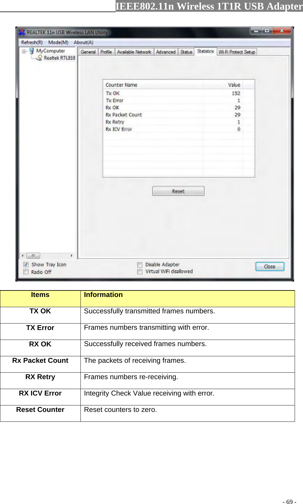                  IEEE802.11n Wireless 1T1R USB Adapter                                                                                          - 69 -  Items  Information TX OK Successfully transmitted frames numbers. TX Error  Frames numbers transmitting with error. RX OK  Successfully received frames numbers. Rx Packet Count  The packets of receiving frames. RX Retry  Frames numbers re-receiving. RX ICV Error  Integrity Check Value receiving with error. Reset Counter Reset counters to zero.  