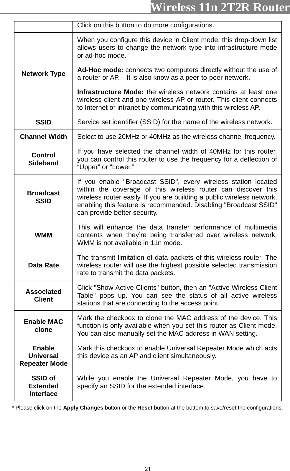                         Wireless 11n 2T2R Router   21Click on this button to do more configurations. Network Type When you configure this device in Client mode, this drop-down list allows users to change the network type into infrastructure mode or ad-hoc mode.   Ad-Hoc mode: connects two computers directly without the use of a router or AP.    It is also know as a peer-to-peer network. Infrastructure Mode: the wireless network contains at least one wireless client and one wireless AP or router. This client connects to Internet or intranet by communicating with this wireless AP. SSID  Service set identifier (SSID) for the name of the wireless network. Channel Width  Select to use 20MHz or 40MHz as the wireless channel frequency. Control Sideband If you have selected the channel width of 40MHz for this router, you can control this router to use the frequency for a deflection of “Upper” or “Lower.” Broadcast SSID If you enable &quot;Broadcast SSID&quot;, every wireless station located within the coverage of this wireless router can discover this wireless router easily. If you are building a public wireless network, enabling this feature is recommended. Disabling &quot;Broadcast SSID&quot; can provide better security. WMM  This will enhance the data transfer performance of multimedia contents when they’re being transferred over wireless network. WMM is not available in 11n mode. Data Rate  The transmit limitation of data packets of this wireless router. The wireless router will use the highest possible selected transmission rate to transmit the data packets. Associated Client Click &quot;Show Active Clients&quot; button, then an &quot;Active Wireless Client Table&quot; pops up. You can see the status of all active wireless stations that are connecting to the access point. Enable MAC clone Mark the checkbox to clone the MAC address of the device. This function is only available when you set this router as Client mode. You can also manually set the MAC address in WAN setting. Enable Universal Repeater Mode Mark this checkbox to enable Universal Repeater Mode which acts this device as an AP and client simultaneously. SSID of Extended Interface While you enable the Universal Repeater Mode, you have to specify an SSID for the extended interface. * Please click on the Apply Changes button or the Reset button at the bottom to save/reset the configurations. 