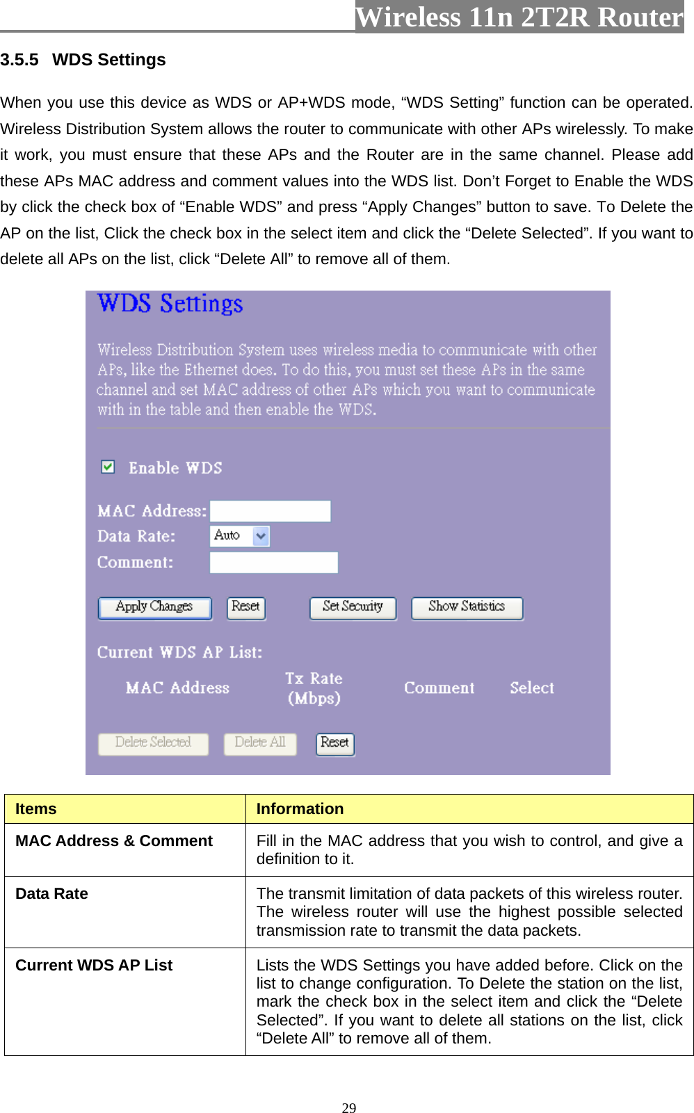                         Wireless 11n 2T2R Router   293.5.5  WDS Settings  When you use this device as WDS or AP+WDS mode, “WDS Setting” function can be operated. Wireless Distribution System allows the router to communicate with other APs wirelessly. To make it work, you must ensure that these APs and the Router are in the same channel. Please add these APs MAC address and comment values into the WDS list. Don’t Forget to Enable the WDS by click the check box of “Enable WDS” and press “Apply Changes” button to save. To Delete the AP on the list, Click the check box in the select item and click the “Delete Selected”. If you want to delete all APs on the list, click “Delete All” to remove all of them.  Items  Information MAC Address &amp; Comment  Fill in the MAC address that you wish to control, and give a definition to it. Data Rate  The transmit limitation of data packets of this wireless router. The wireless router will use the highest possible selected transmission rate to transmit the data packets. Current WDS AP List  Lists the WDS Settings you have added before. Click on the list to change configuration. To Delete the station on the list, mark the check box in the select item and click the “Delete Selected”. If you want to delete all stations on the list, click “Delete All” to remove all of them. 