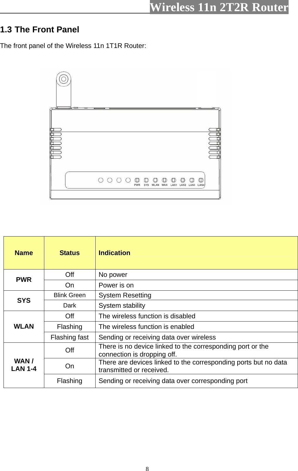                         Wireless 11n 2T2R Router   81.3 The Front Panel The front panel of the Wireless 11n 1T1R Router:            Name Status  Indication Off No power PWR  On  Power is on Blink Green System Resetting SYS  Dark System stability Off  The wireless function is disabled Flashing  The wireless function is enabled WLAN Flashing fast  Sending or receiving data over wireless Off  There is no device linked to the corresponding port or the connection is dropping off. On  There are devices linked to the corresponding ports but no data transmitted or received.   WAN /   LAN 1-4   Flashing  Sending or receiving data over corresponding port    