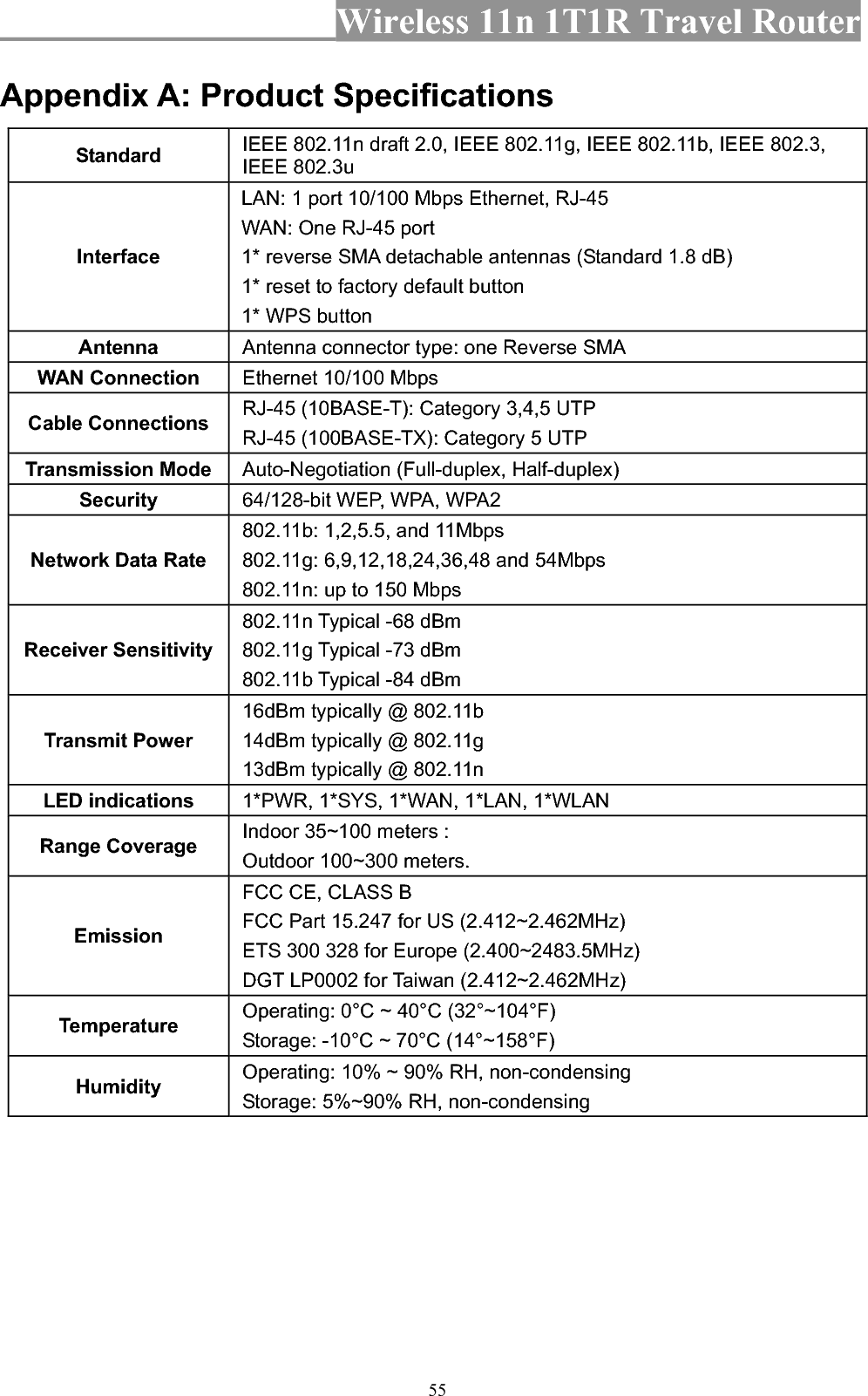 Wireless 11n 1T1R Travel Router 56Appendix B: Glossary z802.11b - The 802.11b standard specifies a wireless networking at 11 Mbps using direct-sequence spread-spectrum (DSSS) technology and operating in the unlicensed radio spectrum at 2.4GHz, and WEP encryption for security. 802.11b networks are also referred to as Wi-Fi networks. z802.11g - specification for wireless networking at 54 Mbps using direct-sequence spread-spectrum (DSSS) technology, using OFDM modulation and operating in the unlicensed radio spectrum at 2.4GHz, and backward compatibility with IEEE 802.11b devices, and WEP encryption for security. z802.11n - 802.11n builds upon previous 802.11 standards by adding MIMO (multiple-input multiple-output). MIMO uses multiple transmitter and 3receiver antennas to allow for increased data throughput via spatial multiplexing and increased range by exploiting the spatial diversity, perhaps through coding schemes like Alamouti coding. The Enhanced Wireless Consortium (EWC)3 was formed to help accelerate the IEEE 802.11n development process and promote a technology specification for interoperability of next-generation wireless local area networking (WLAN) products. zDDNS (Dynamic Domain Name System) -The capability of assigning a fixed host and domain name to a dynamic Internet IP Address. zDHCP (Dynamic  Host Configuration  Protocol) -A protocol that automatically configure the TCP/IP parameters for the all the PC(s) that are connected to a DHCP server zDMZ (Demilitarized Zone) -A Demilitarized Zone allows one local host to be exposed to the Internet for a special-purpose service such as Internet gaming or videoconferencing. zDNS (Domain Name System) –An Internet Service that translates the names of websites into IP addresses. zDomain Name - A descriptive name for an address or group of addresses on the Internet. zDoS (Denial ofService) -A hacker attack designed to prevent your computer or network from operating or communicating. zDSL (Digital Subscriber Line) -A technology that allows data to be sent or received over existing traditional phone lines. zISP (Internet Service Provider) -A company that provides access to the Internet. zMTU (Maximum Transmission Unit)-The size in bytes of the largest packet that can be transmitted.zNAT (Network Address Translation) -NAT technology translates IP addresses of a local area network to a different IP address for the Internet. zPPPoE (Point to Point Protocol over Ethernet) -PPPoE is a protocol for connecting remote hosts to the Internet over an always-on connection by simulating a dial-up connection. zSSID - AService Set Identification is a thirty-two character (maximum) alphanumeric key identifying a wireless local area network. For the wireless devices in a network to 