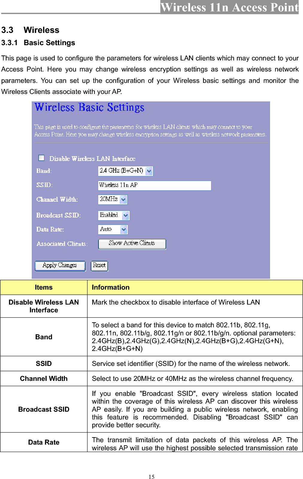 Wireless 11n Access Point 153.3 Wireless 3.3.1 Basic Settings   This page is used to configure the parameters for wireless LAN clients which may connect to your Access Point. Here you may change wireless encryption settings as well as wireless network parameters. You can set up the configuration of your Wireless basic settings and monitor the Wireless Clients associate with your AP. Items InformationDisable Wireless LAN InterfaceMark the checkbox to disable interface of Wireless LAN BandTo select a band for this device to match 802.11b, 802.11g, 802.11n, 802.11b/g, 802.11g/n or 802.11b/g/n. optional parameters: 2.4GHz(B),2.4GHz(G),2.4GHz(N),2.4GHz(B+G),2.4GHz(G+N), 2.4GHz(B+G+N)SSID Service set identifier (SSID) for the name of the wireless network. Channel Width  Select to use 20MHz or 40MHz as the wireless channel frequency. Broadcast SSID If you enable &quot;Broadcast SSID&quot;, every wireless station located within the coverage of this wireless AP can discover this wireless AP easily. If you are building a public wireless network, enabling this feature is recommended. Disabling &quot;Broadcast SSID&quot; can provide better security. Data Rate  The transmit limitation of data packets of this wireless AP. The wireless AP will use the highest possible selected transmission rate 