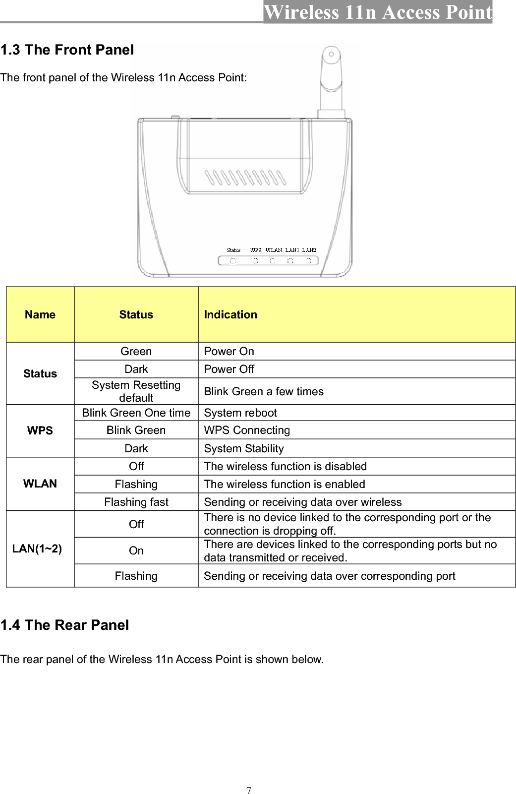 Wireless 11n Access Point 71.3 The Front Panel The front panel of the Wireless 11n Access Point: Name Status  IndicationGreen Power On Dark Power Off Status System Resetting default Blink Green a few times Blink Green One time  System reboot Blink Green    WPS Connecting WPSDark System Stability Off  The wireless function is disabled Flashing The wireless function is enabled WLANFlashing fast  Sending or receiving data over wireless Off  There is no device linked to the corresponding port or the connection is dropping off. On There are devices linked to the corresponding ports but no data transmitted or received.   LAN(1~2)Flashing Sending or receiving data over corresponding port   1.4 The Rear Panel The rear panel of the Wireless 11n Access Point is shown below. 