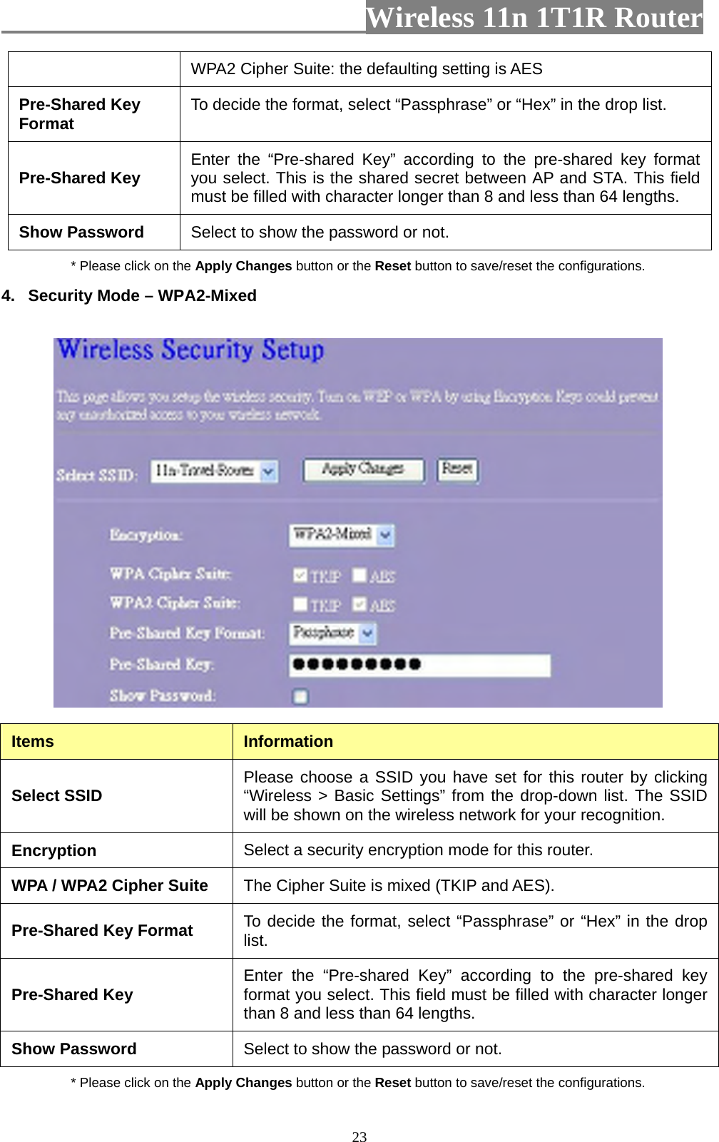                         Wireless 11n 1T1R Router   23WPA2 Cipher Suite: the defaulting setting is AES Pre-Shared Key Format  To decide the format, select “Passphrase” or “Hex” in the drop list. Pre-Shared Key  Enter the “Pre-shared Key” according to the pre-shared key format you select. This is the shared secret between AP and STA. This field must be filled with character longer than 8 and less than 64 lengths. Show Password  Select to show the password or not. * Please click on the Apply Changes button or the Reset button to save/reset the configurations. 4.  Security Mode – WPA2-Mixed  Items  Information Select SSID  Please choose a SSID you have set for this router by clicking “Wireless &gt; Basic Settings” from the drop-down list. The SSID will be shown on the wireless network for your recognition. Encryption  Select a security encryption mode for this router.   WPA / WPA2 Cipher Suite  The Cipher Suite is mixed (TKIP and AES). Pre-Shared Key Format  To decide the format, select “Passphrase” or “Hex” in the drop list. Pre-Shared Key  Enter the “Pre-shared Key” according to the pre-shared key format you select. This field must be filled with character longer than 8 and less than 64 lengths. Show Password  Select to show the password or not. * Please click on the Apply Changes button or the Reset button to save/reset the configurations. 