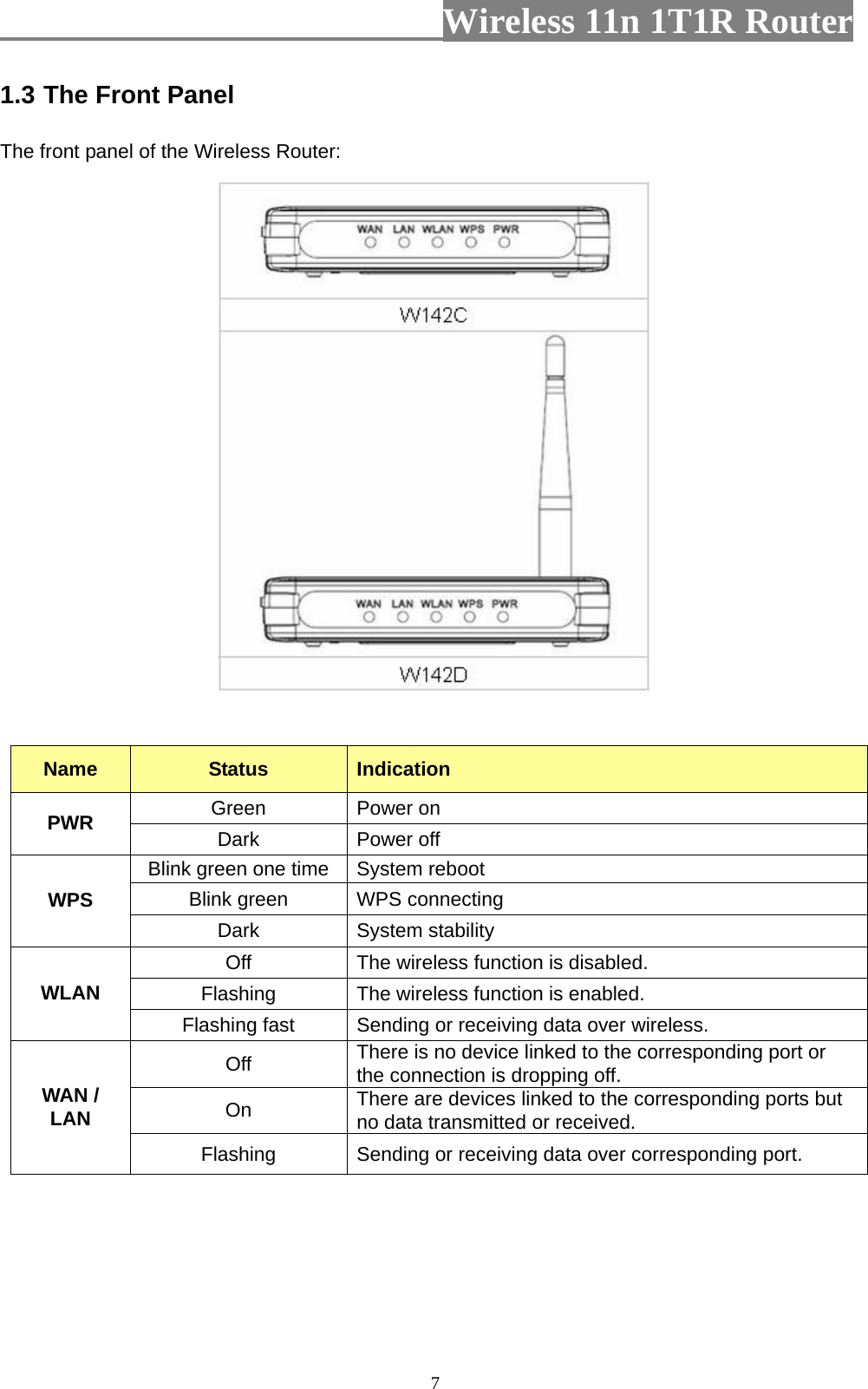                         Wireless 11n 1T1R Router   71.3 The Front Panel The front panel of the Wireless Router:     Name Status  Indication Green Power on PWR  Dark Power off Blink green one time  System reboot Blink green  WPS connecting WPS Dark System stability Off  The wireless function is disabled. Flashing  The wireless function is enabled. WLAN Flashing fast  Sending or receiving data over wireless. Off  There is no device linked to the corresponding port or the connection is dropping off. On  There are devices linked to the corresponding ports but no data transmitted or received. WAN /   LAN Flashing  Sending or receiving data over corresponding port.    