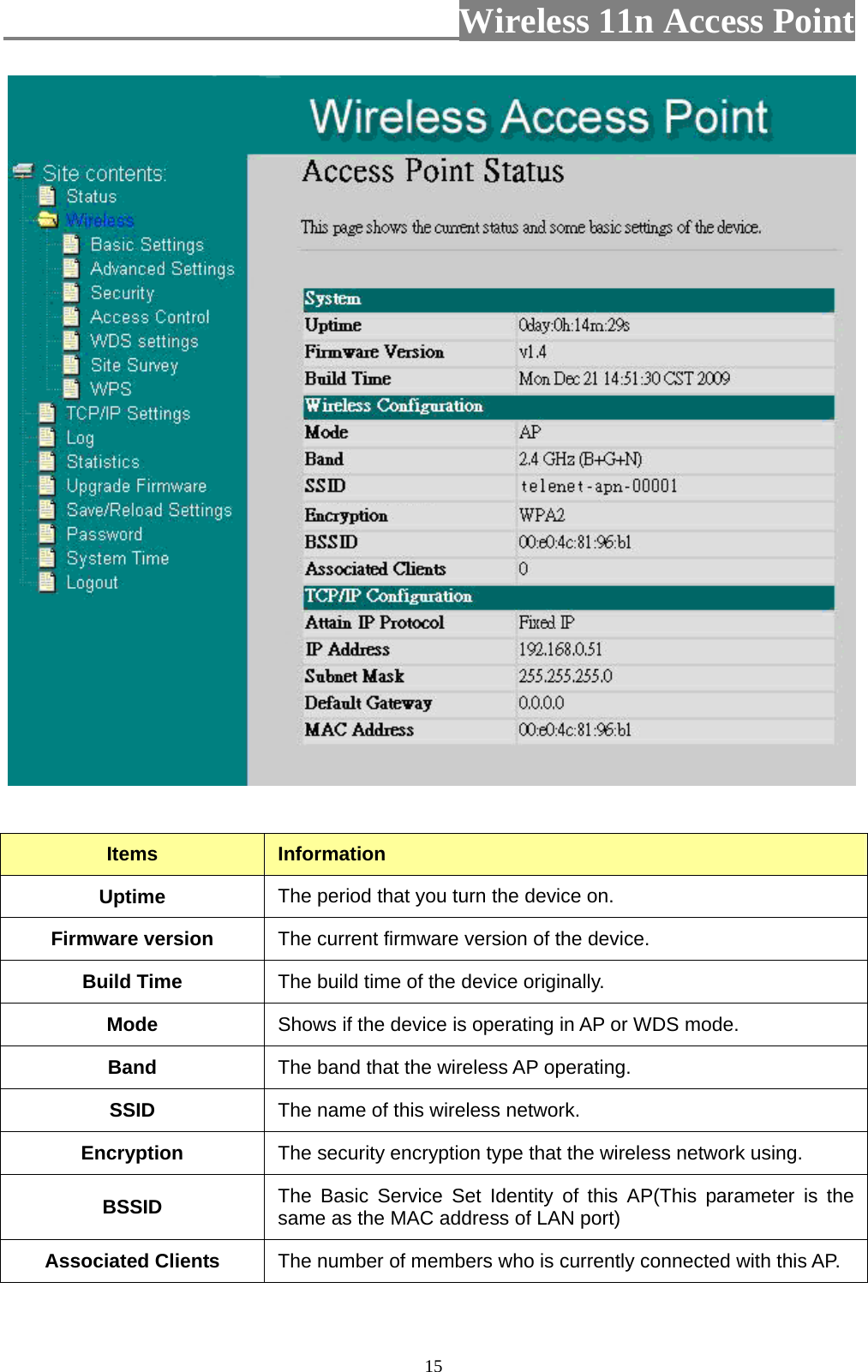                          Wireless 11n Access Point   15  Items  Information Uptime  The period that you turn the device on. Firmware version  The current firmware version of the device. Build Time  The build time of the device originally. Mode  Shows if the device is operating in AP or WDS mode. Band  The band that the wireless AP operating. SSID  The name of this wireless network. Encryption  The security encryption type that the wireless network using. BSSID  The Basic Service Set Identity of this AP(This parameter is the same as the MAC address of LAN port) Associated Clients  The number of members who is currently connected with this AP. 