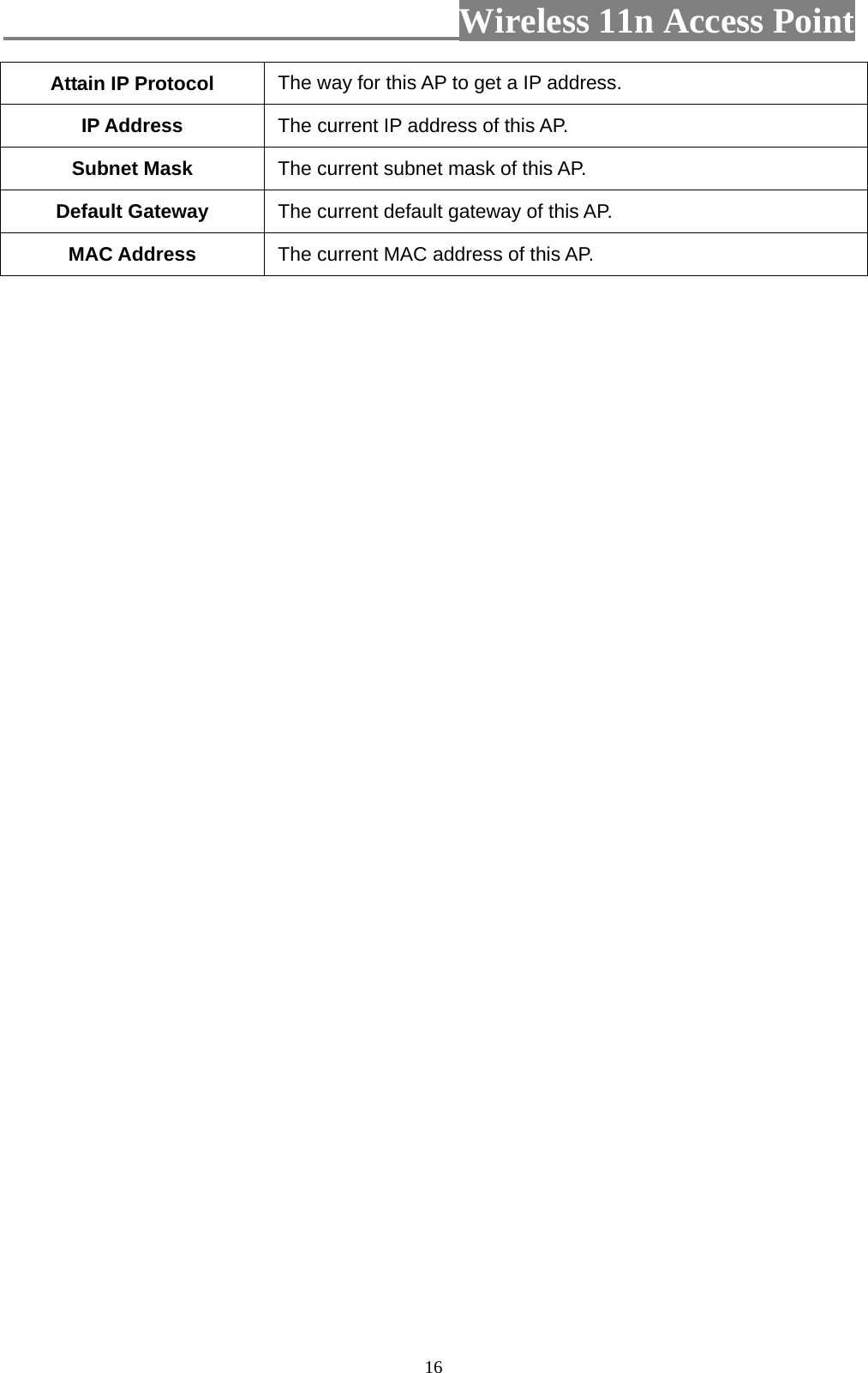                          Wireless 11n Access Point   16Attain IP Protocol  The way for this AP to get a IP address. IP Address  The current IP address of this AP. Subnet Mask  The current subnet mask of this AP. Default Gateway  The current default gateway of this AP. MAC Address  The current MAC address of this AP.   