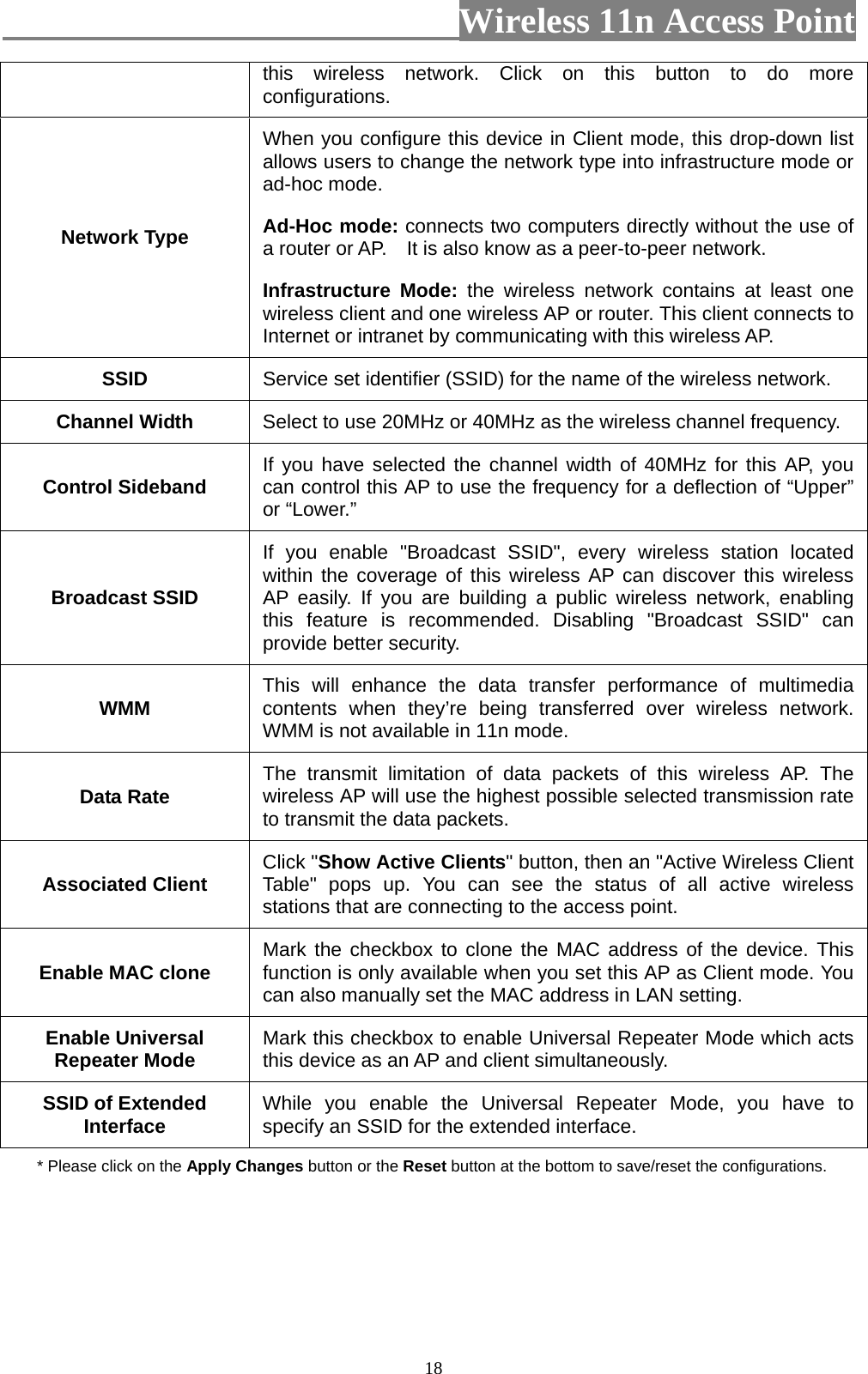                          Wireless 11n Access Point   18this wireless network. Click on this button to do more configurations. Network Type When you configure this device in Client mode, this drop-down list allows users to change the network type into infrastructure mode or ad-hoc mode.   Ad-Hoc mode: connects two computers directly without the use of a router or AP.    It is also know as a peer-to-peer network. Infrastructure Mode: the wireless network contains at least one wireless client and one wireless AP or router. This client connects to Internet or intranet by communicating with this wireless AP. SSID  Service set identifier (SSID) for the name of the wireless network. Channel Width  Select to use 20MHz or 40MHz as the wireless channel frequency. Control Sideband  If you have selected the channel width of 40MHz for this AP, you can control this AP to use the frequency for a deflection of “Upper” or “Lower.” Broadcast SSID If you enable &quot;Broadcast SSID&quot;, every wireless station located within the coverage of this wireless AP can discover this wireless AP easily. If you are building a public wireless network, enabling this feature is recommended. Disabling &quot;Broadcast SSID&quot; can provide better security. WMM  This will enhance the data transfer performance of multimedia contents when they’re being transferred over wireless network. WMM is not available in 11n mode. Data Rate  The transmit limitation of data packets of this wireless AP. The wireless AP will use the highest possible selected transmission rate to transmit the data packets. Associated Client  Click &quot;Show Active Clients&quot; button, then an &quot;Active Wireless Client Table&quot; pops up. You can see the status of all active wireless stations that are connecting to the access point. Enable MAC clone  Mark the checkbox to clone the MAC address of the device. This function is only available when you set this AP as Client mode. You can also manually set the MAC address in LAN setting. Enable Universal Repeater Mode  Mark this checkbox to enable Universal Repeater Mode which acts this device as an AP and client simultaneously. SSID of Extended Interface  While you enable the Universal Repeater Mode, you have to specify an SSID for the extended interface. * Please click on the Apply Changes button or the Reset button at the bottom to save/reset the configurations.   