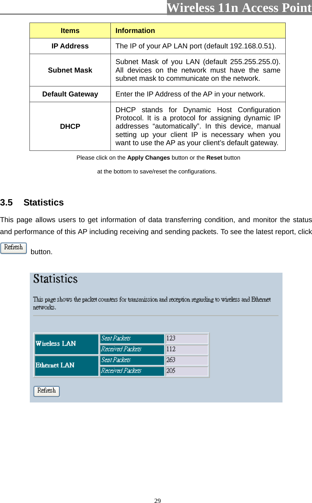                          Wireless 11n Access Point   29Items  Information IP Address  The IP of your AP LAN port (default 192.168.0.51). Subnet Mask  Subnet Mask of you LAN (default 255.255.255.0). All devices on the network must have the same subnet mask to communicate on the network. Default Gateway  Enter the IP Address of the AP in your network. DHCP DHCP stands for Dynamic Host Configuration Protocol. It is a protocol for assigning dynamic IP addresses “automatically”. In this device, manual setting up your client IP is necessary when you want to use the AP as your client’s default gateway. Please click on the Apply Changes button or the Reset button at the bottom to save/reset the configurations.  3.5  Statistics This page allows users to get information of data transferring condition, and monitor the status and performance of this AP including receiving and sending packets. To see the latest report, click  button.     