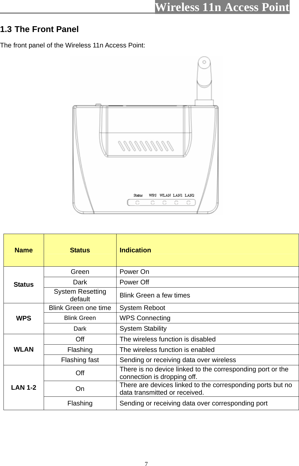                          Wireless 11n Access Point   71.3 The Front Panel The front panel of the Wireless 11n Access Point:            Name Status  Indication Green Power On Dark Power Off Status  System Resetting default  Blink Green a few times Blink Green one time  System Reboot Blink Green WPS Connecting WPS Dark System Stability Off  The wireless function is disabled Flashing  The wireless function is enabled WLAN Flashing fast  Sending or receiving data over wireless Off  There is no device linked to the corresponding port or the connection is dropping off. On  There are devices linked to the corresponding ports but no data transmitted or received.   LAN 1-2   Flashing  Sending or receiving data over corresponding port     