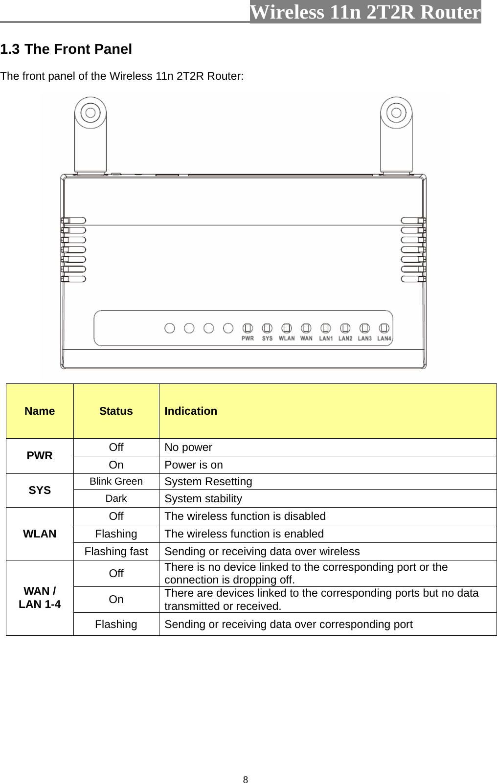                         Wireless 11n 2T2R Router   81.3 The Front Panel The front panel of the Wireless 11n 2T2R Router:  Name Status  Indication Off No power PWR  On  Power is on Blink Green System Resetting SYS  Dark System stability Off  The wireless function is disabled Flashing  The wireless function is enabled WLAN Flashing fast  Sending or receiving data over wireless Off  There is no device linked to the corresponding port or the connection is dropping off. On  There are devices linked to the corresponding ports but no data transmitted or received.   WAN /   LAN 1-4   Flashing  Sending or receiving data over corresponding port    