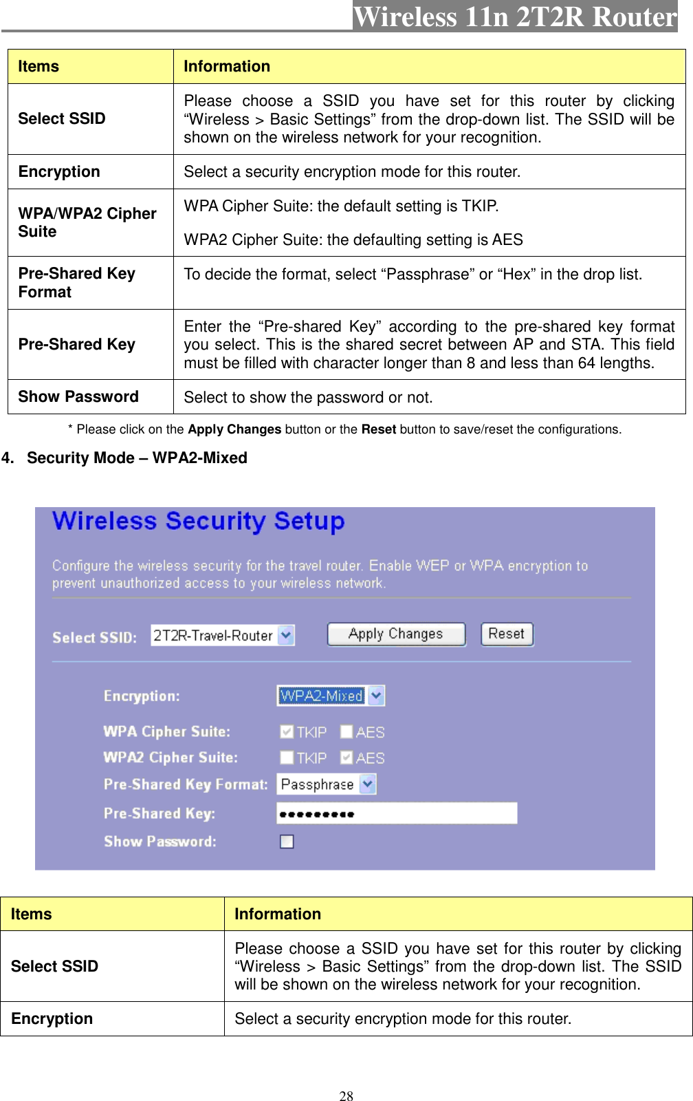                                           Wireless 11n 2T2R Router    28 Items  Information Select SSID  Please  choose  a  SSID  you  have  set  for  this  router  by  clicking “Wireless &gt; Basic Settings” from the drop-down list. The SSID will be shown on the wireless network for your recognition. Encryption  Select a security encryption mode for this router.   WPA/WPA2 Cipher Suite WPA Cipher Suite: the default setting is TKIP. WPA2 Cipher Suite: the defaulting setting is AES Pre-Shared Key Format  To decide the format, select “Passphrase” or “Hex” in the drop list. Pre-Shared Key  Enter  the  “Pre-shared  Key”  according  to  the  pre-shared  key  format you select. This is the shared secret between AP and STA. This field must be filled with character longer than 8 and less than 64 lengths. Show Password  Select to show the password or not. * Please click on the Apply Changes button or the Reset button to save/reset the configurations. 4.  Security Mode – WPA2-Mixed  Items  Information Select SSID  Please choose a SSID you have set for this router by clicking “Wireless &gt; Basic Settings” from the drop-down list. The SSID will be shown on the wireless network for your recognition. Encryption  Select a security encryption mode for this router.   