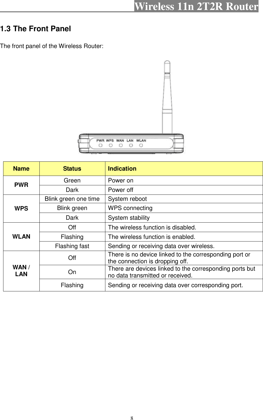                                           Wireless 11n 2T2R Router    8 1.3 The Front Panel The front panel of the Wireless Router:                              Name Status  Indication Green  Power on PWR  Dark  Power off Blink green one time  System reboot Blink green  WPS connecting WPS Dark  System stability Off  The wireless function is disabled. Flashing  The wireless function is enabled. WLAN Flashing fast  Sending or receiving data over wireless. Off  There is no device linked to the corresponding port or the connection is dropping off. On  There are devices linked to the corresponding ports but no data transmitted or received. WAN /   LAN Flashing  Sending or receiving data over corresponding port.    