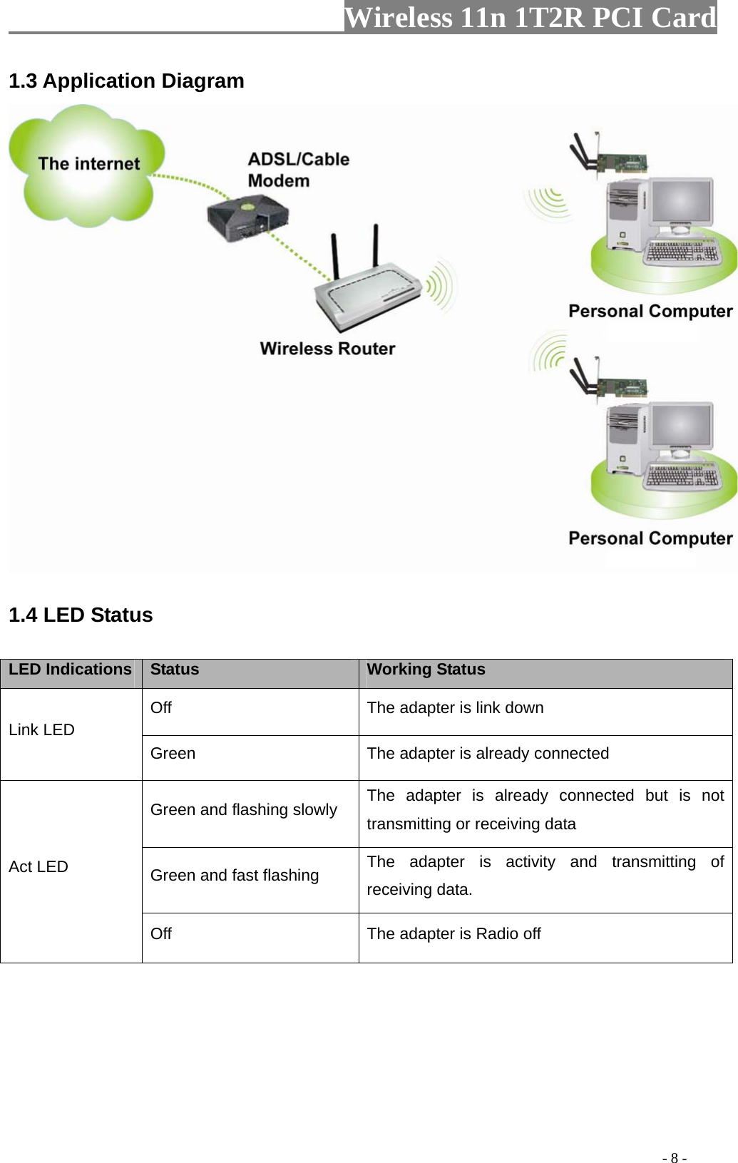                   Wireless 11n 1T2R PCI Card       1.3 Application Diagram   1.4 LED Status  LED Indications  Status  Working Status Off    The adapter is link down Link LED Green  The adapter is already connected Green and flashing slowly  The adapter is already connected but is not transmitting or receiving data Green and fast flashing  The adapter is activity and transmitting of receiving data.   Act LED Off  The adapter is Radio off                                                                                         - 8 - 