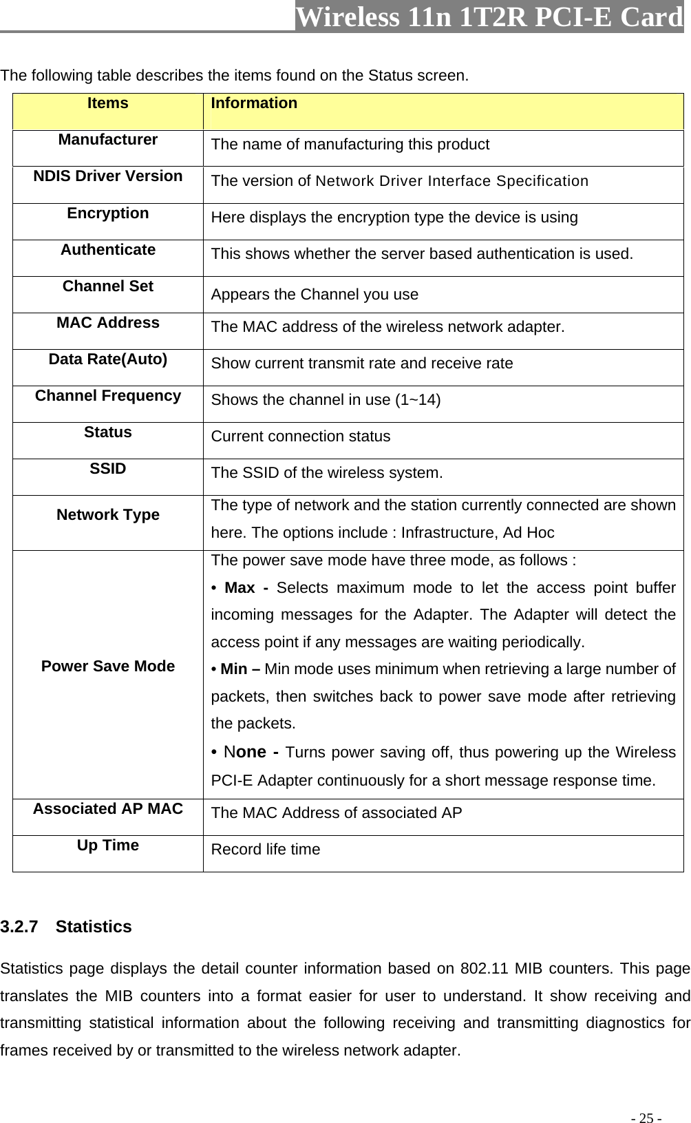                     Wireless 11n 1T2R PCI-E Card                                                                                          - 25 - The following table describes the items found on the Status screen. Items Information Manufacturer The name of manufacturing this product NDIS Driver Version  The version of Network Driver Interface Specification Encryption  Here displays the encryption type the device is using Authenticate  This shows whether the server based authentication is used. Channel Set  Appears the Channel you use MAC Address  The MAC address of the wireless network adapter. Data Rate(Auto)  Show current transmit rate and receive rate Channel Frequency  Shows the channel in use (1~14) Status  Current connection status SSID  The SSID of the wireless system. Network Type  The type of network and the station currently connected are shown here. The options include : Infrastructure, Ad Hoc Power Save Mode The power save mode have three mode, as follows : •  Max - Selects maximum mode to let the access point buffer incoming messages for the Adapter. The Adapter will detect the access point if any messages are waiting periodically. • Min – Min mode uses minimum when retrieving a large number of packets, then switches back to power save mode after retrieving the packets. • None - Turns power saving off, thus powering up the Wireless PCI-E Adapter continuously for a short message response time. Associated AP MAC  The MAC Address of associated AP Up Time  Record life time   3.2.7  Statistics Statistics page displays the detail counter information based on 802.11 MIB counters. This page translates the MIB counters into a format easier for user to understand. It show receiving and transmitting statistical information about the following receiving and transmitting diagnostics for frames received by or transmitted to the wireless network adapter. 