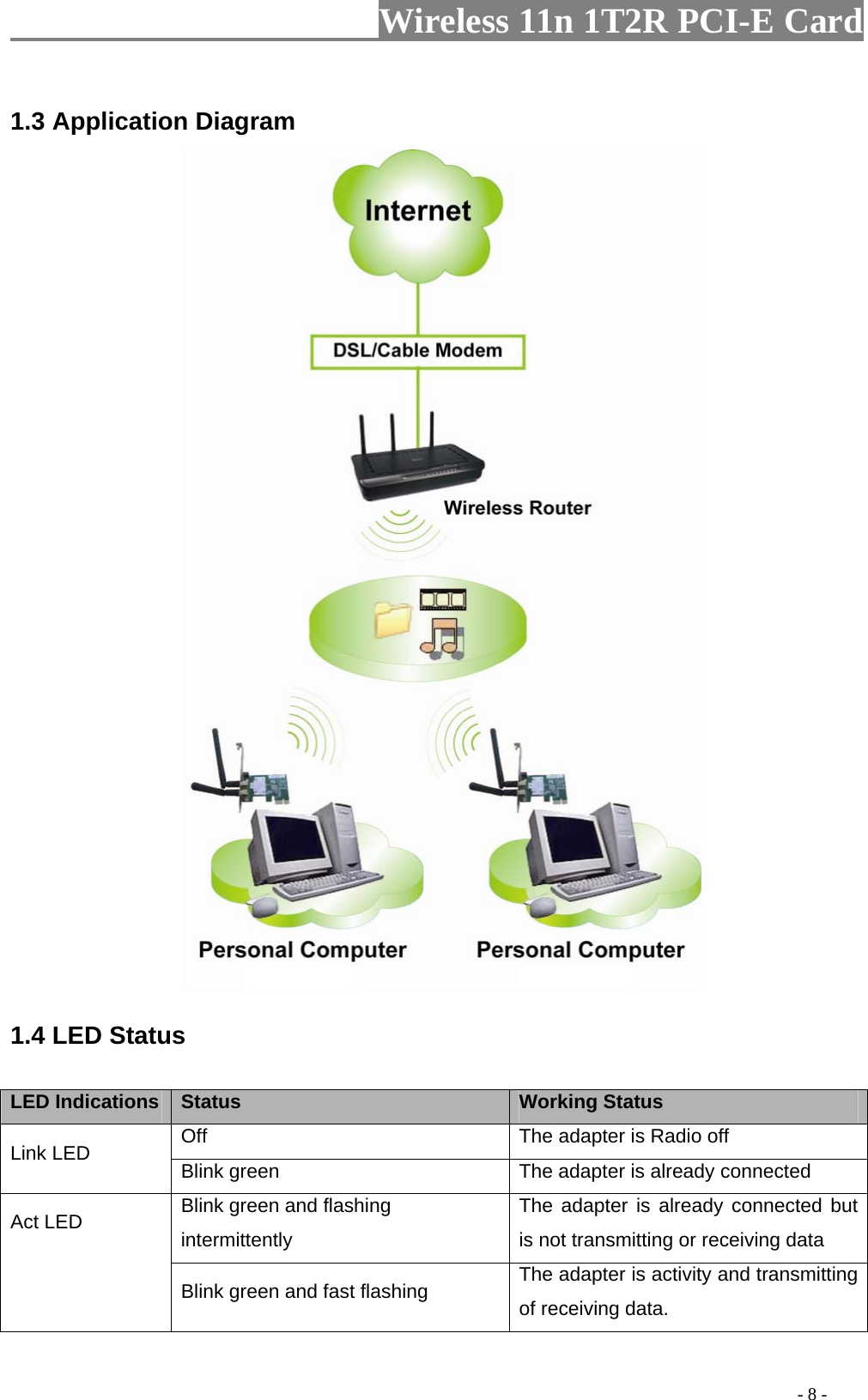                     Wireless 11n 1T2R PCI-E Card                                                                                           - 8 -  1.3 Application Diagram   1.4 LED Status  LED Indications  Status  Working Status Off    The adapter is Radio off Link LED  Blink green  The adapter is already connected Blink green and flashing intermittently The adapter is already connected but is not transmitting or receiving data Act LED Blink green and fast flashing  The adapter is activity and transmitting of receiving data.   