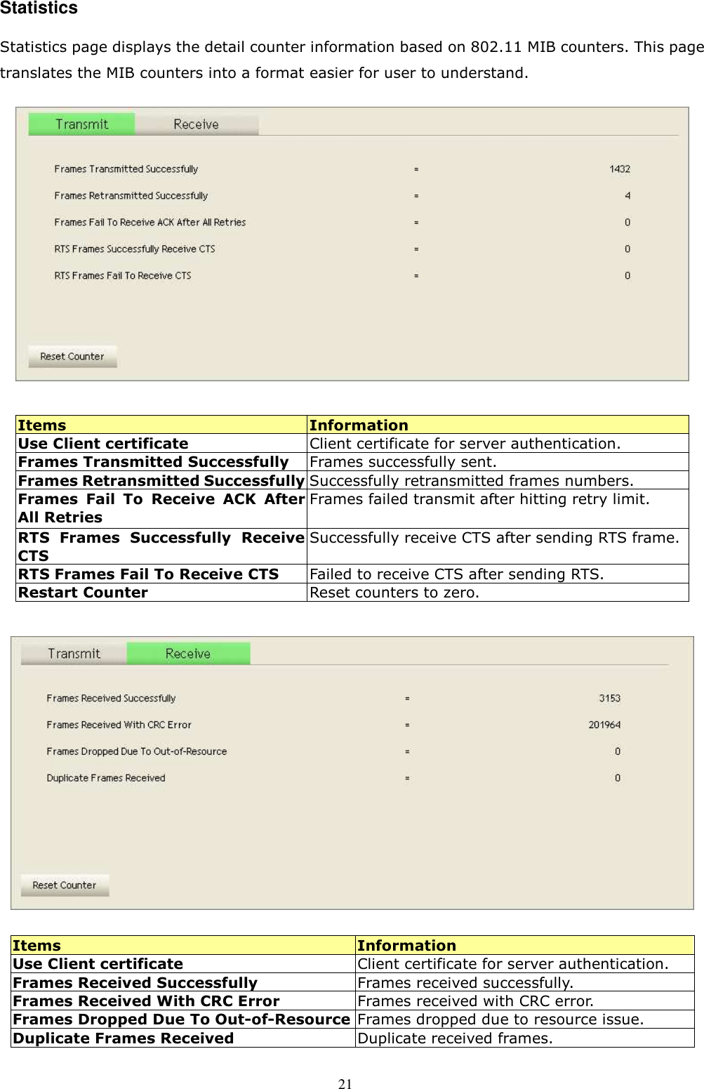  21 Statistics   Statistics page displays the detail counter information based on 802.11 MIB counters. This page translates the MIB counters into a format easier for user to understand.     Items  Information Use Client certificate  Client certificate for server authentication. Frames Transmitted Successfully  Frames successfully sent. Frames Retransmitted Successfully Successfully retransmitted frames numbers. Frames  Fail  To  Receive  ACK  After All Retries Frames failed transmit after hitting retry limit. RTS  Frames  Successfully  Receive CTS Successfully receive CTS after sending RTS frame.  RTS Frames Fail To Receive CTS  Failed to receive CTS after sending RTS. Restart Counter  Reset counters to zero.    Items  Information Use Client certificate  Client certificate for server authentication. Frames Received Successfully  Frames received successfully. Frames Received With CRC Error  Frames received with CRC error. Frames Dropped Due To Out-of-Resource Frames dropped due to resource issue. Duplicate Frames Received  Duplicate received frames. 