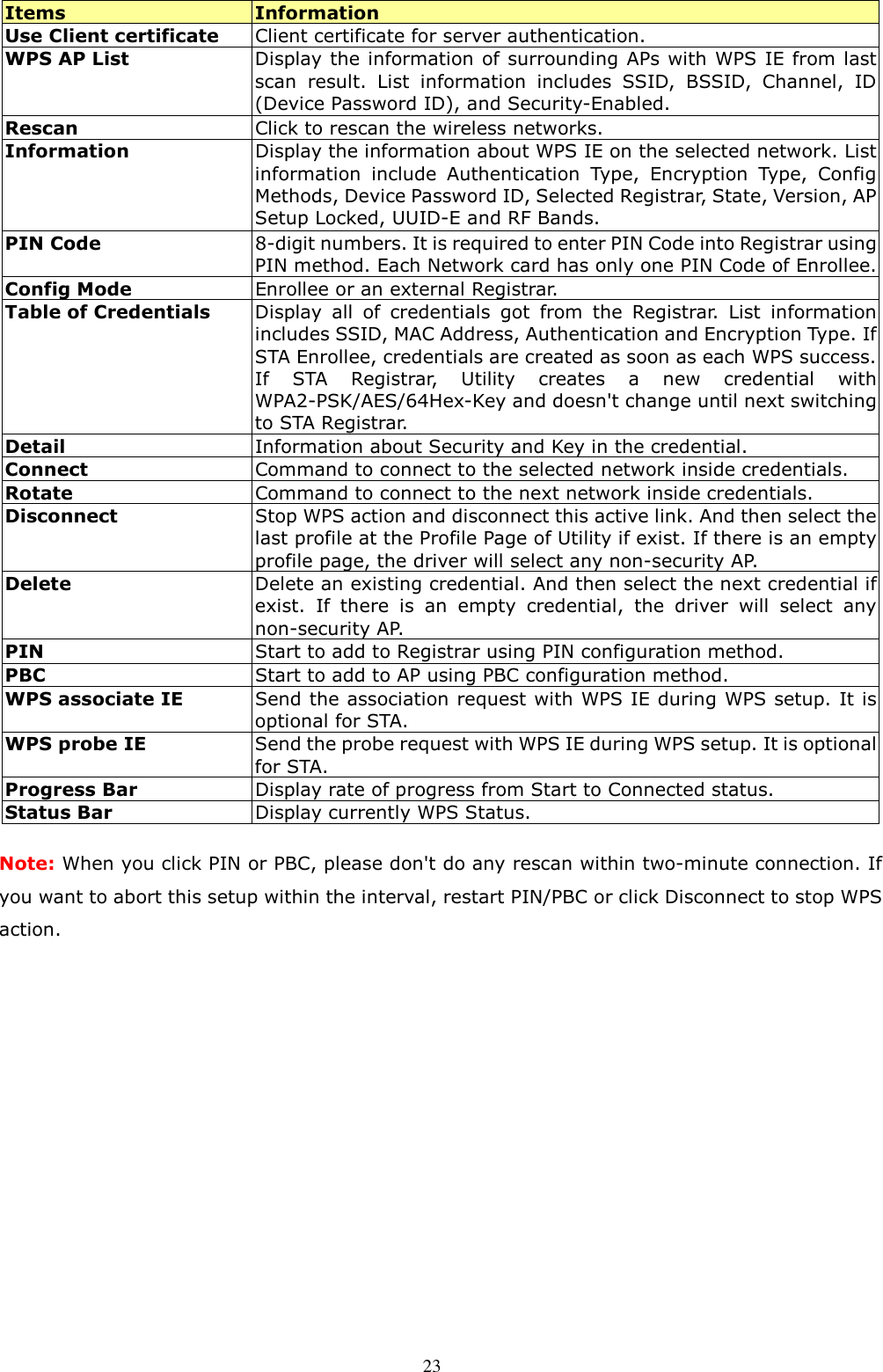  23 Items  Information Use Client certificate  Client certificate for server authentication. WPS AP List Display the information of surrounding APs with WPS IE from last scan  result.  List  information  includes  SSID,  BSSID,  Channel,  ID (Device Password ID), and Security-Enabled. Rescan  Click to rescan the wireless networks. Information  Display the information about WPS IE on the selected network. List information  include  Authentication  Type,  Encryption  Type,  Config Methods, Device Password ID, Selected Registrar, State, Version, AP Setup Locked, UUID-E and RF Bands. PIN Code  8-digit numbers. It is required to enter PIN Code into Registrar using PIN method. Each Network card has only one PIN Code of Enrollee. Config Mode  Enrollee or an external Registrar. Table of Credentials Display  all  of  credentials  got  from  the  Registrar.  List  information includes SSID, MAC Address, Authentication and Encryption Type. If STA Enrollee, credentials are created as soon as each WPS success. If  STA  Registrar,  Utility  creates  a  new  credential  with WPA2-PSK/AES/64Hex-Key and doesn&apos;t change until next switching to STA Registrar. Detail  Information about Security and Key in the credential. Connect  Command to connect to the selected network inside credentials.   Rotate  Command to connect to the next network inside credentials. Disconnect  Stop WPS action and disconnect this active link. And then select the last profile at the Profile Page of Utility if exist. If there is an empty profile page, the driver will select any non-security AP. Delete Delete an existing credential. And then select the next credential if exist.  If there  is  an  empty  credential,  the  driver  will  select  any non-security AP. PIN  Start to add to Registrar using PIN configuration method. PBC  Start to add to AP using PBC configuration method. WPS associate IE  Send the association request with WPS IE during WPS setup. It is optional for STA. WPS probe IE Send the probe request with WPS IE during WPS setup. It is optional for STA. Progress Bar  Display rate of progress from Start to Connected status. Status Bar  Display currently WPS Status.  Note: When you click PIN or PBC, please don&apos;t do any rescan within two-minute connection. If you want to abort this setup within the interval, restart PIN/PBC or click Disconnect to stop WPS action.        