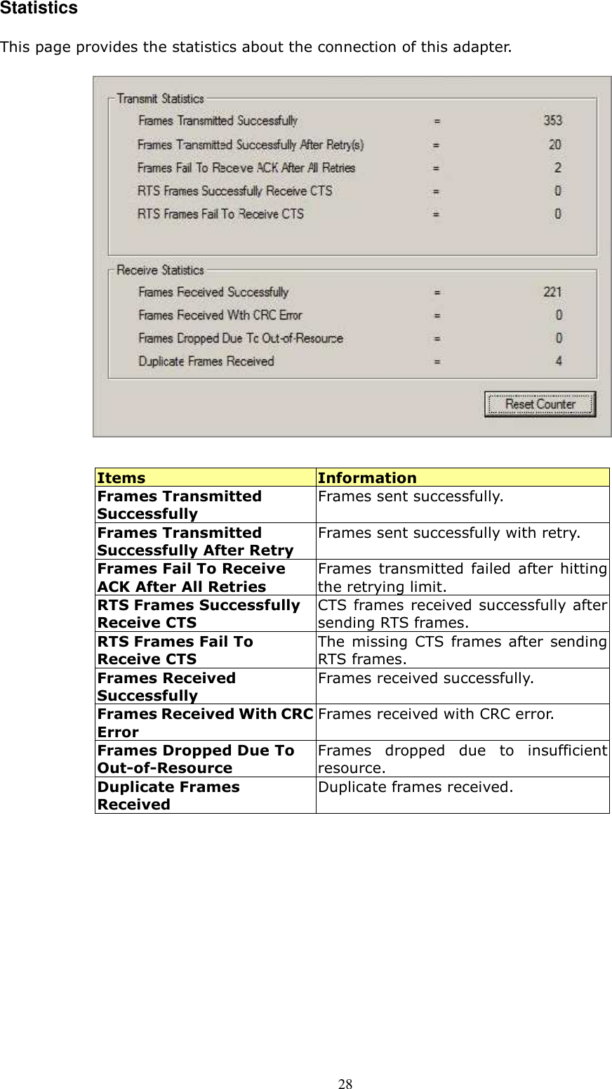  28 Statistics This page provides the statistics about the connection of this adapter.     Items  Information Frames Transmitted Successfully Frames sent successfully. Frames Transmitted Successfully After Retry Frames sent successfully with retry. Frames Fail To Receive ACK After All Retries Frames  transmitted  failed  after  hitting the retrying limit. RTS Frames Successfully Receive CTS CTS frames received successfully after sending RTS frames. RTS Frames Fail To Receive CTS The  missing  CTS  frames  after  sending RTS frames. Frames Received Successfully Frames received successfully. Frames Received With CRC Error Frames received with CRC error. Frames Dropped Due To Out-of-Resource Frames  dropped  due  to  insufficient resource. Duplicate Frames Received Duplicate frames received.    